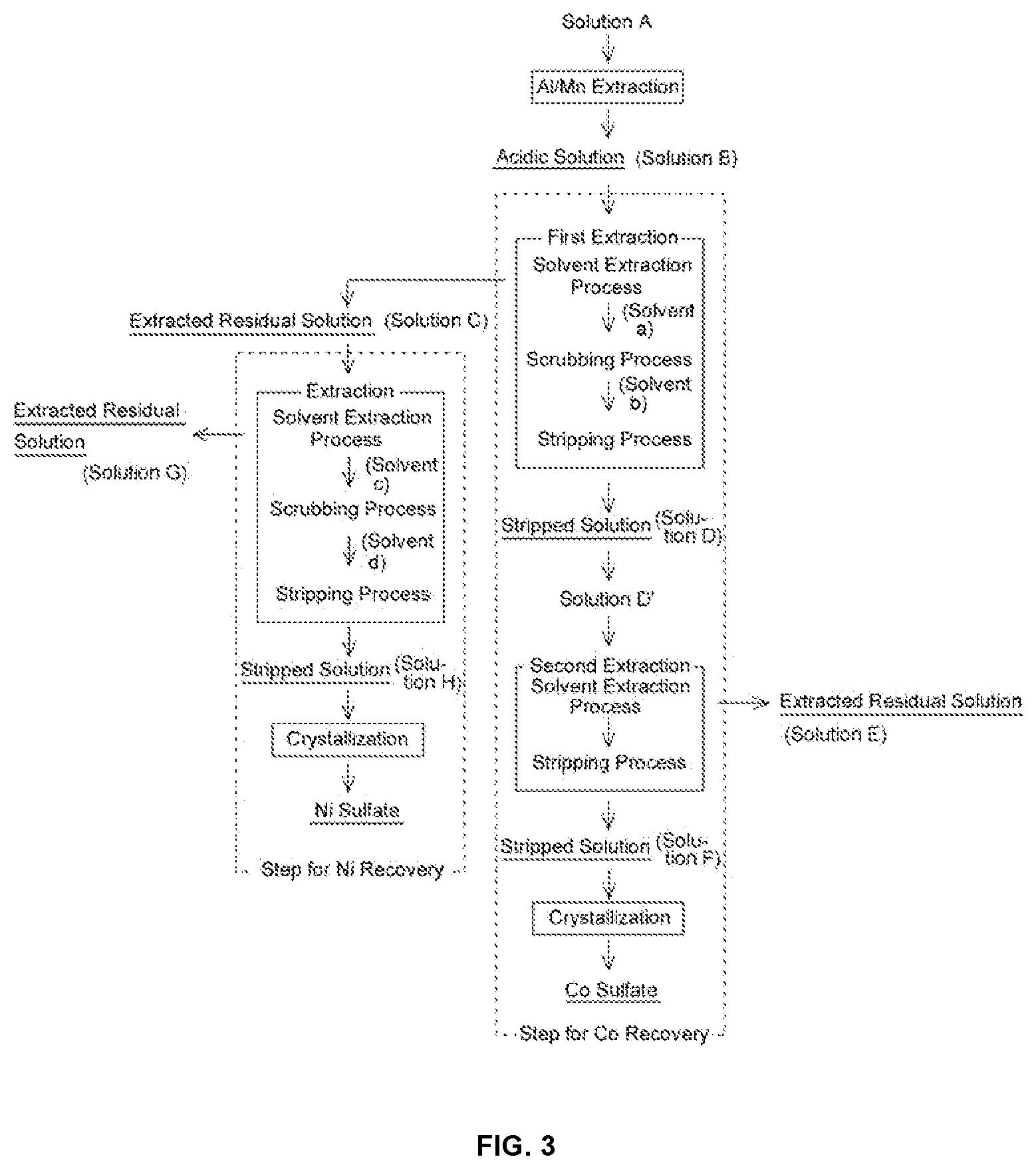 Patent US12319979 Figure 3 – Method for recovering valuable metal