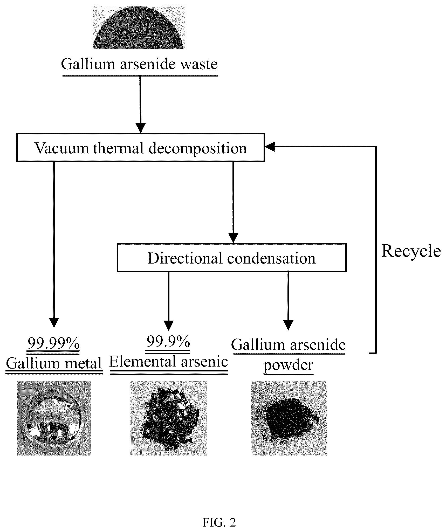 Patent US12319981 Figure 2 – Device and method for recovering arsenic and gallium
