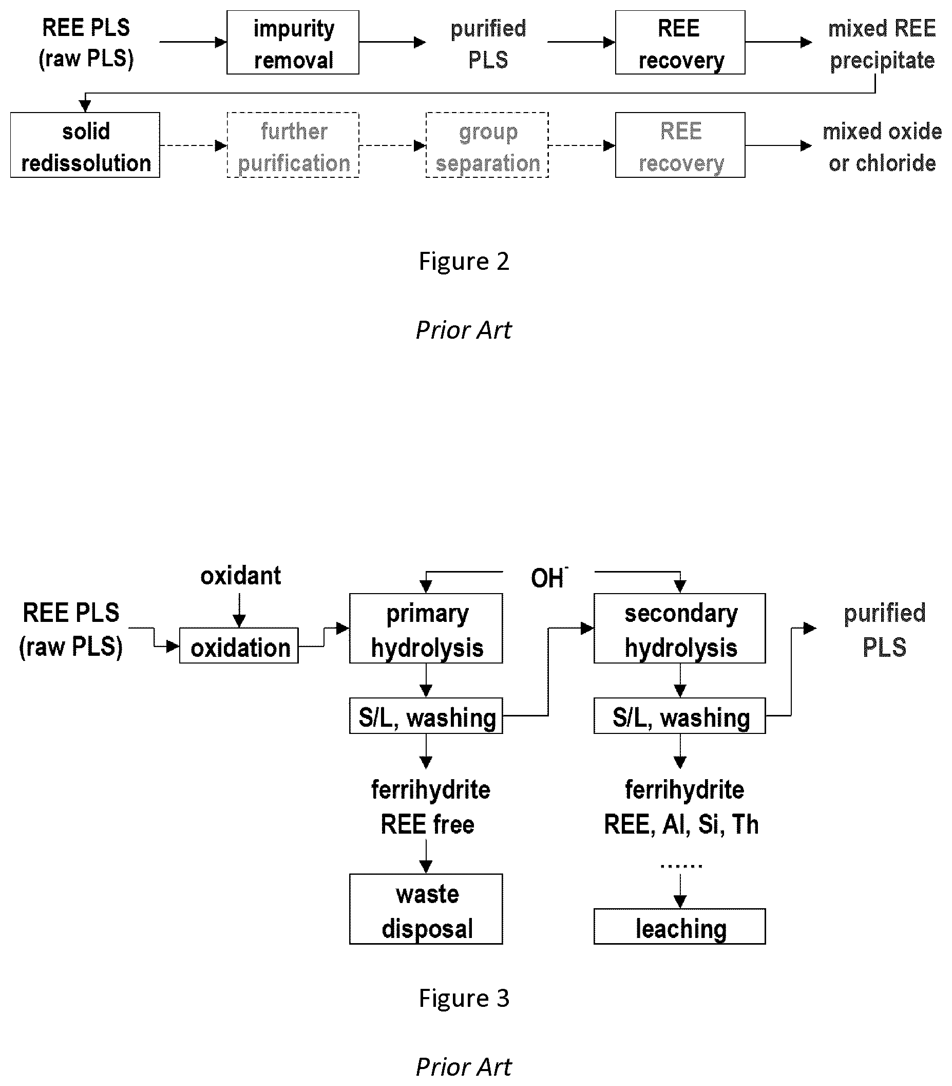 Patent US12319982 Figure 2 – Process and system for recovering rare earth elements
