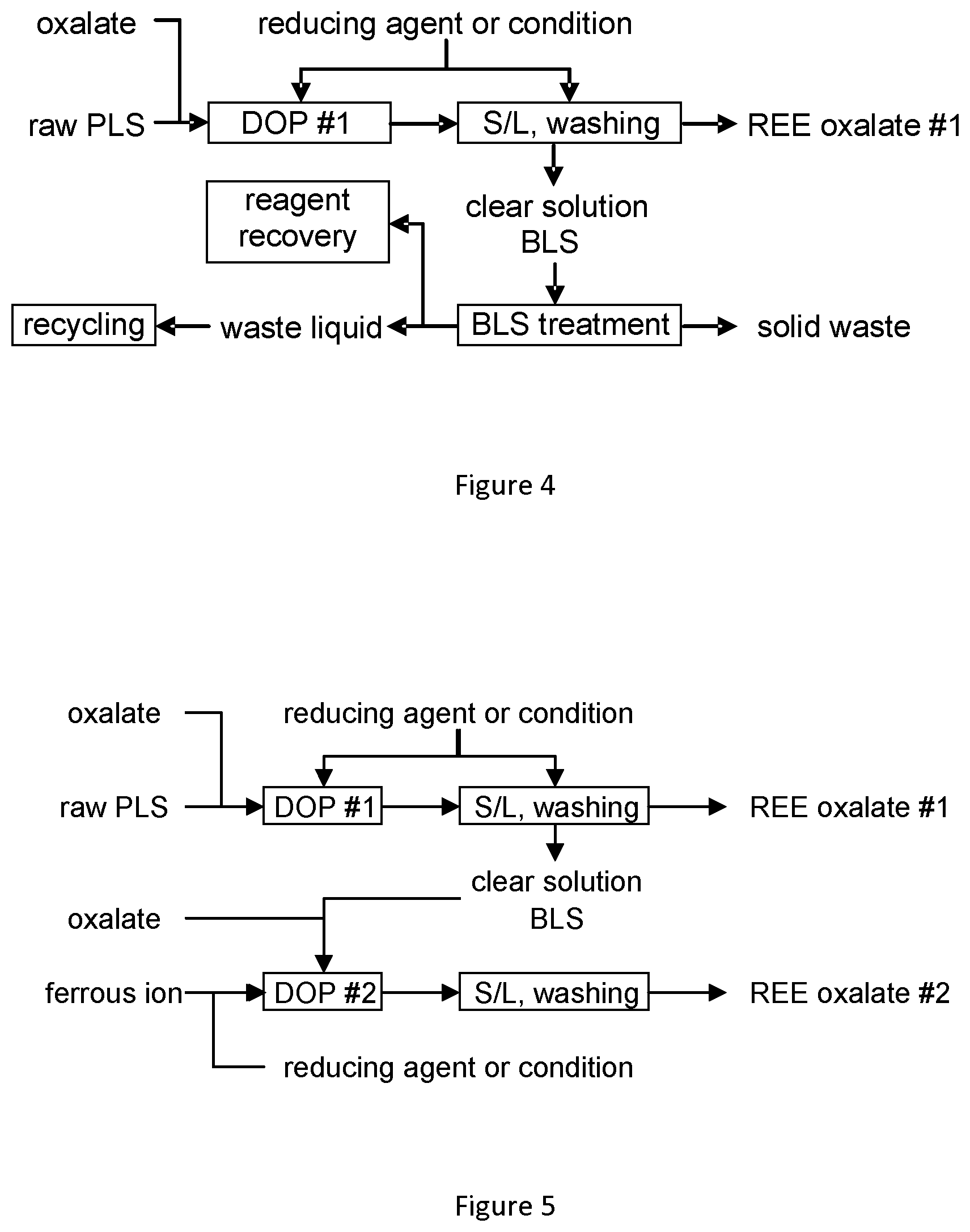 Patent US12319982 Figure 3 – Process and system for recovering rare earth elements