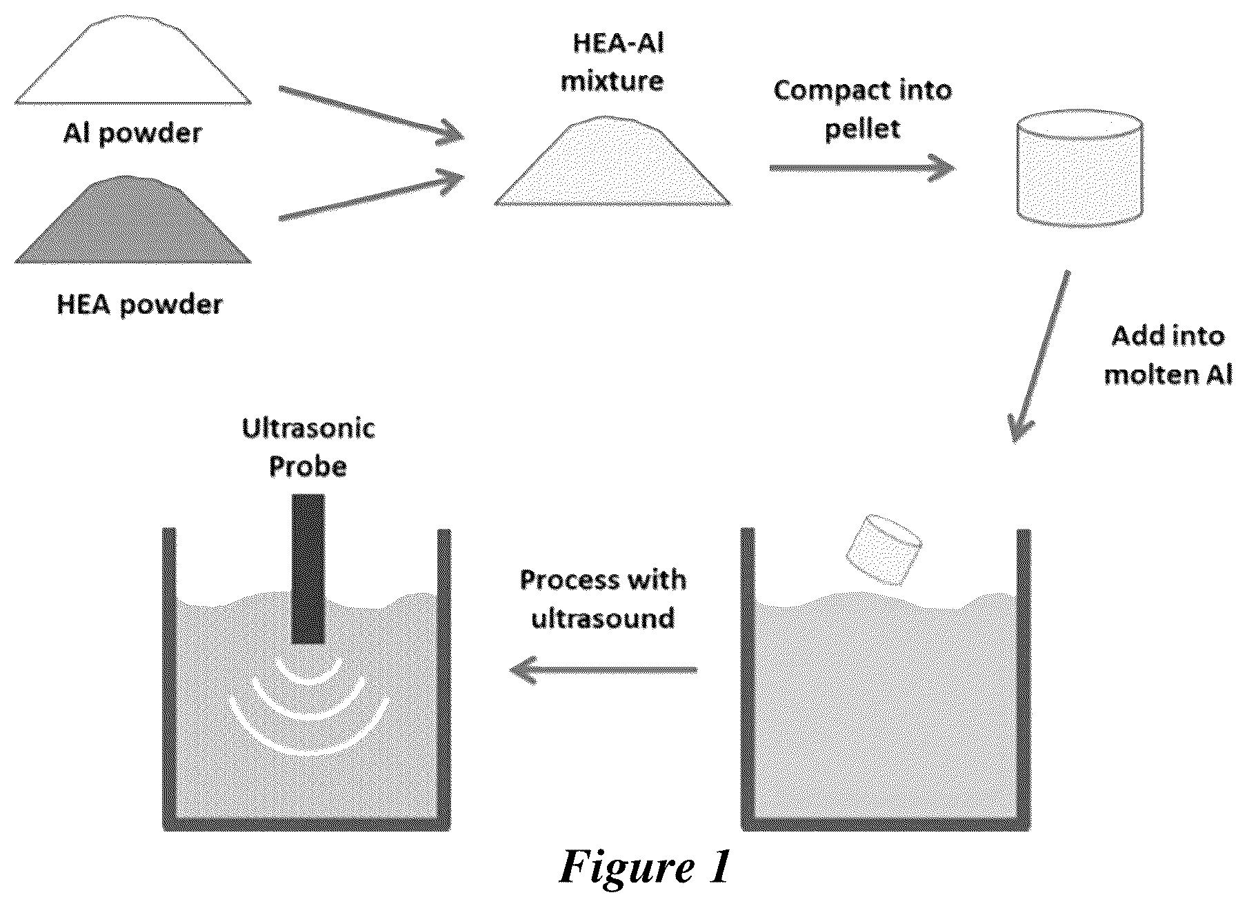 Patent US12319984 Figure 1 – Metal matrix composites and methods of making and use thereof