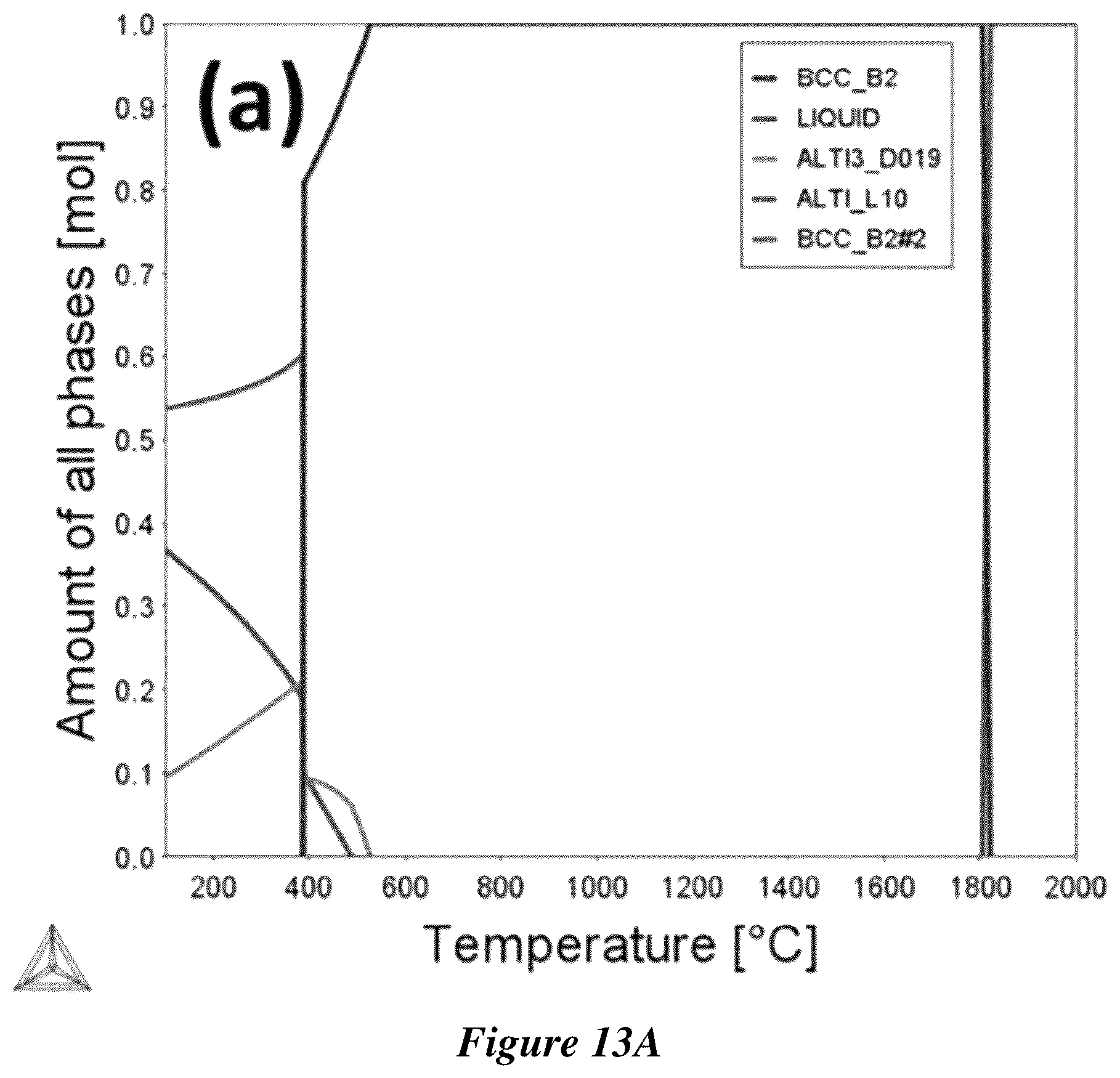 Patent US12319984 Figure 12 – Metal matrix composites and methods of making and use thereof