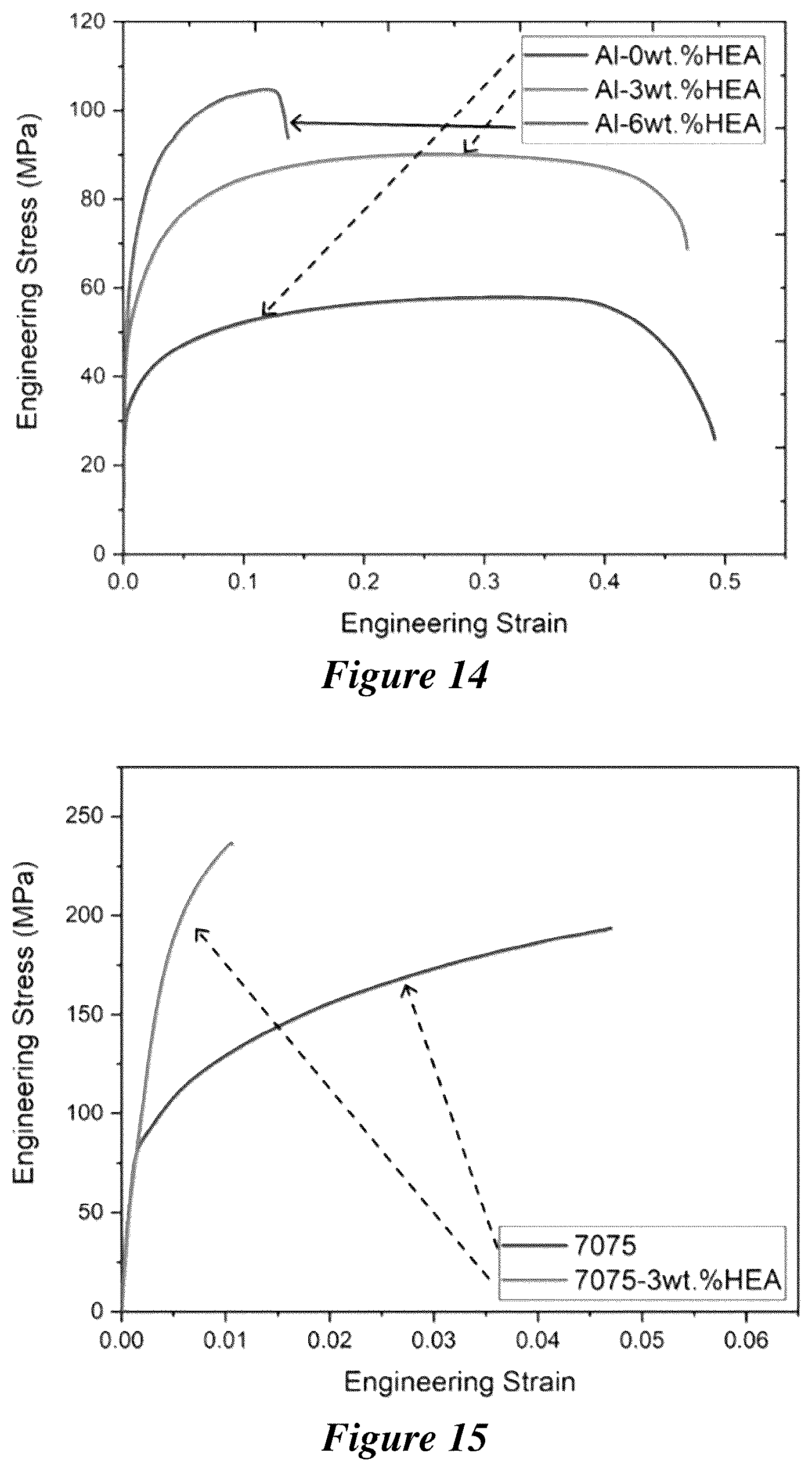 Patent US12319984 Figure 14 – Metal matrix composites and methods of making and use thereof