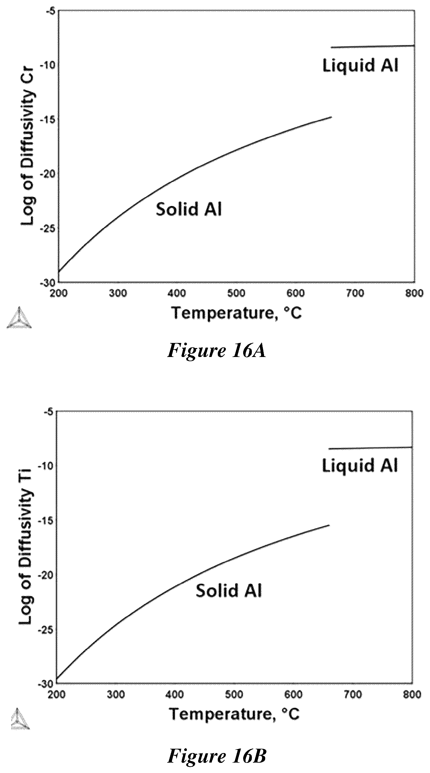 Patent US12319984 Figure 15 – Metal matrix composites and methods of making and use thereof