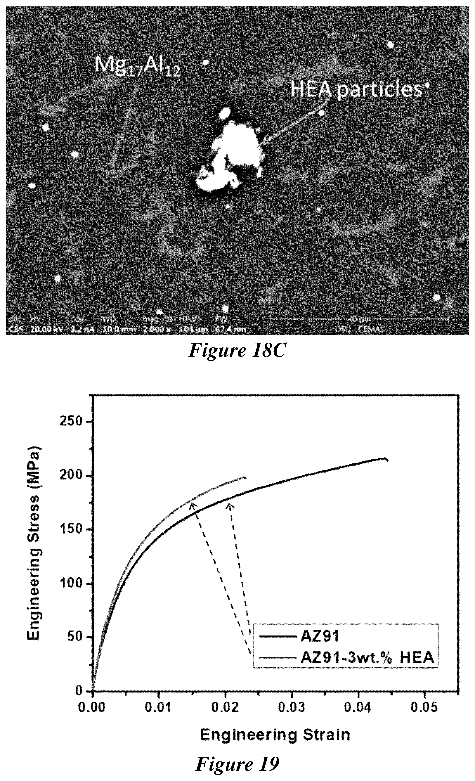 Patent US12319984 Figure 18 – Metal matrix composites and methods of making and use thereof