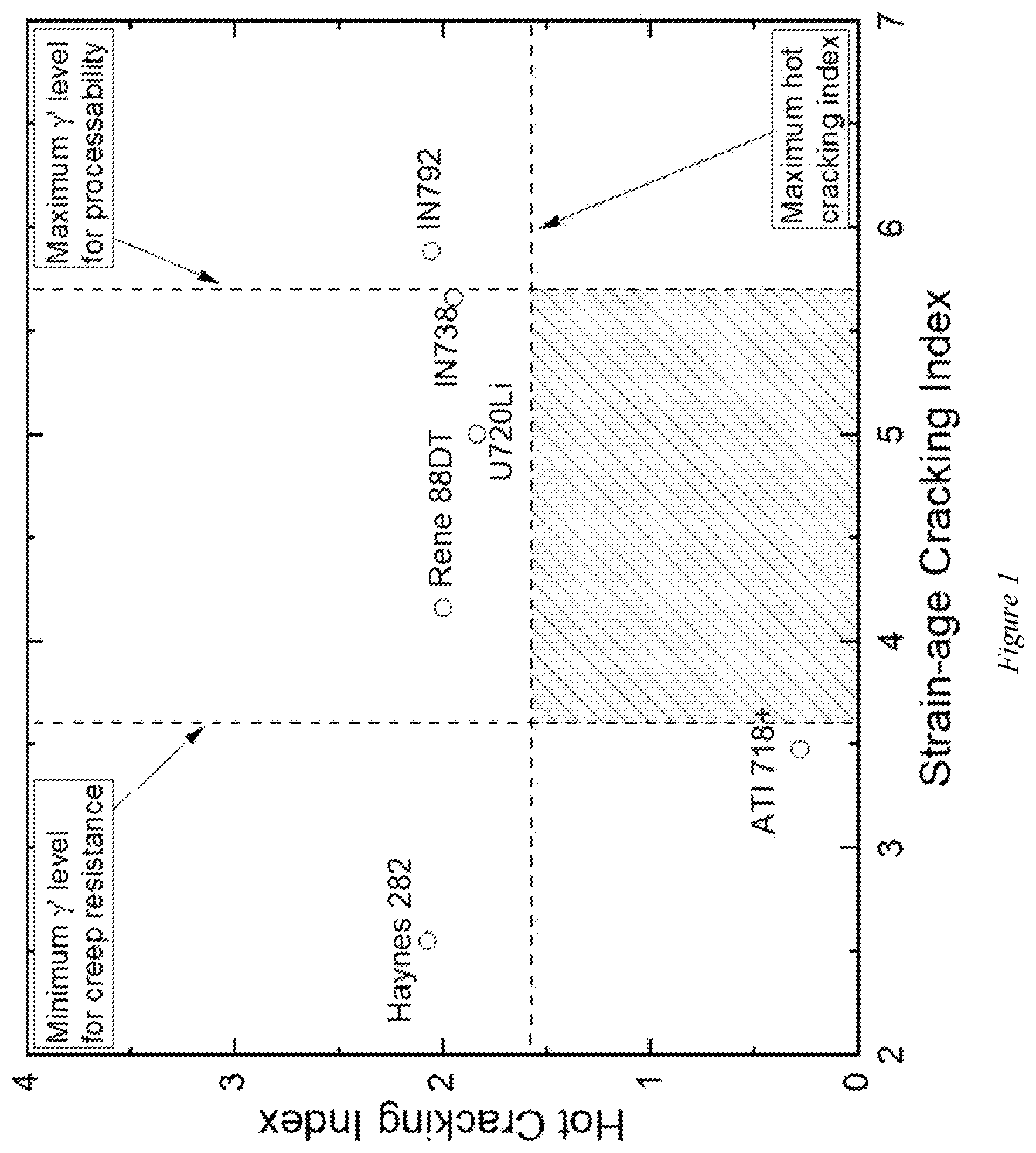 Patent US12319985 Figure 1 – Nickel-based alloy
