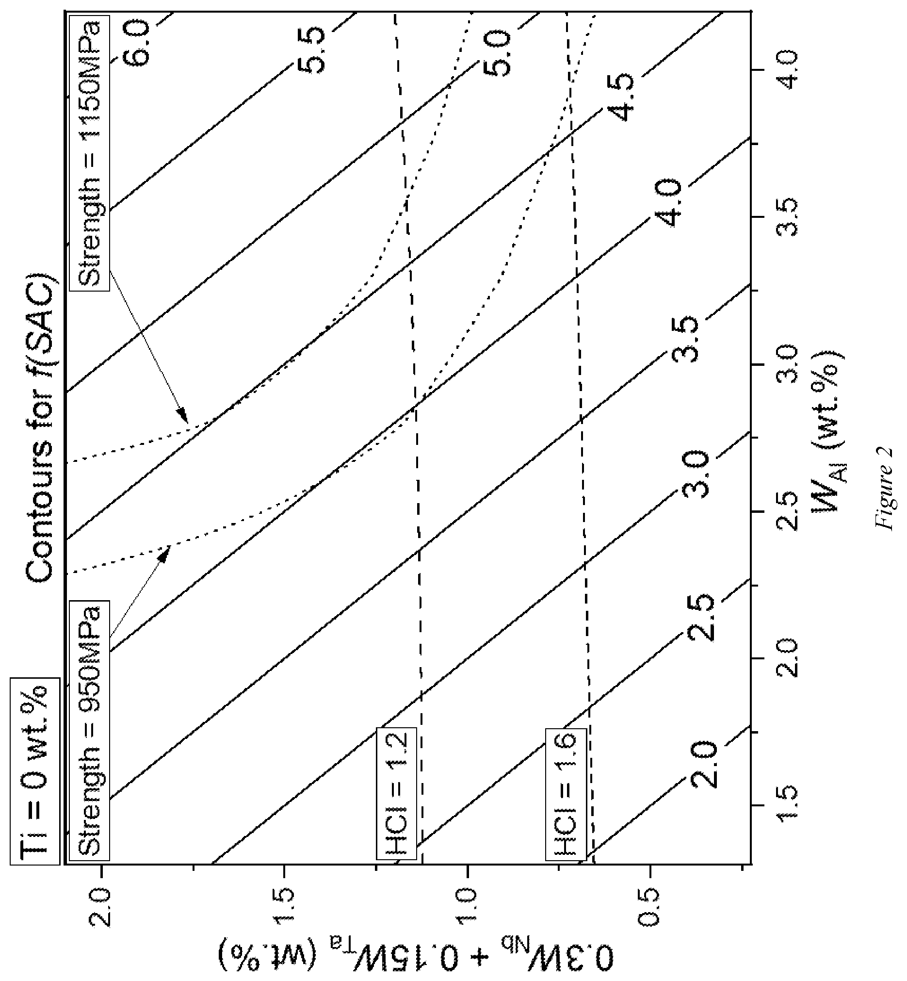 Patent US12319985 Figure 2 – Nickel-based alloy