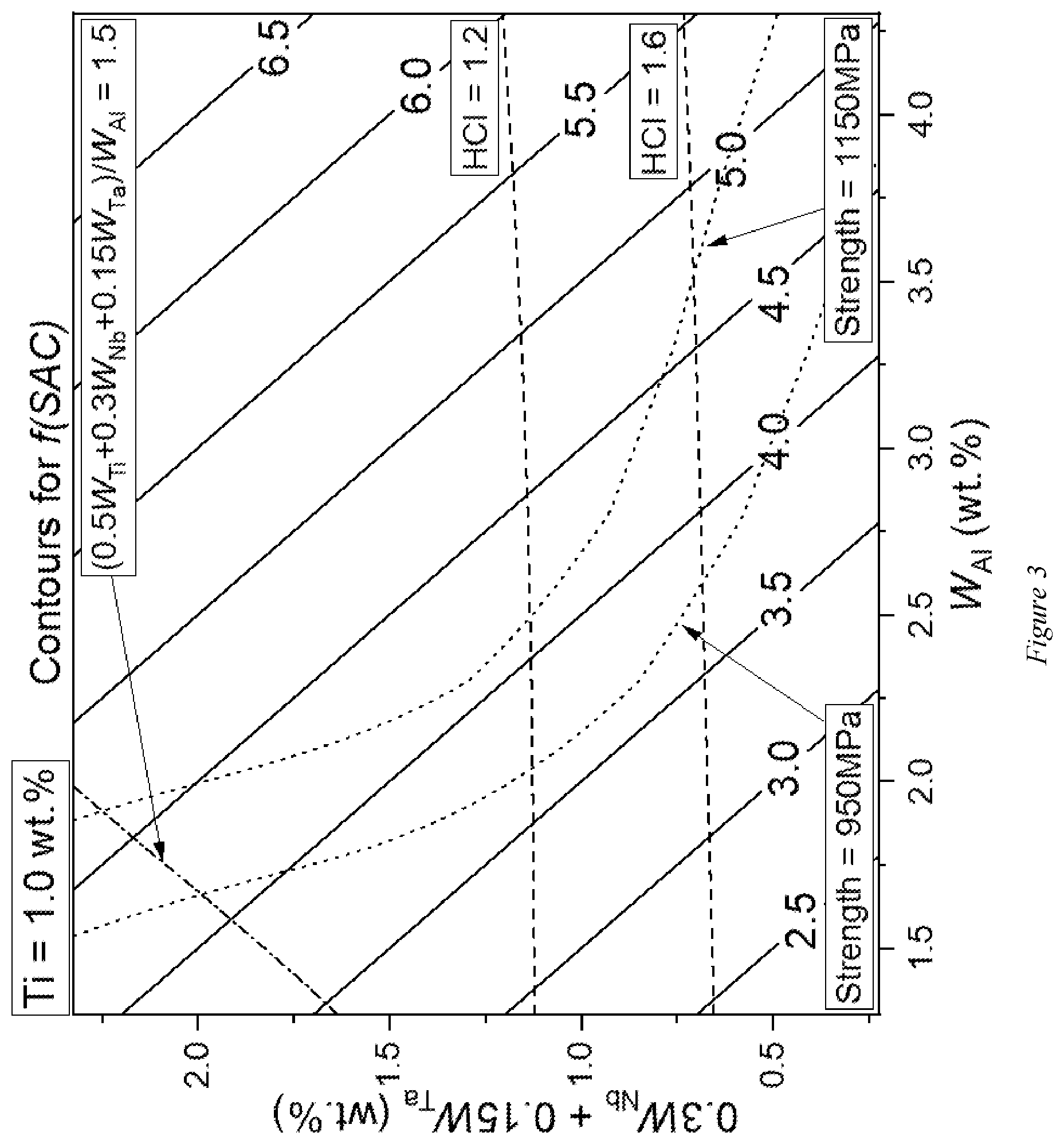 Patent US12319985 Figure 3 – Nickel-based alloy