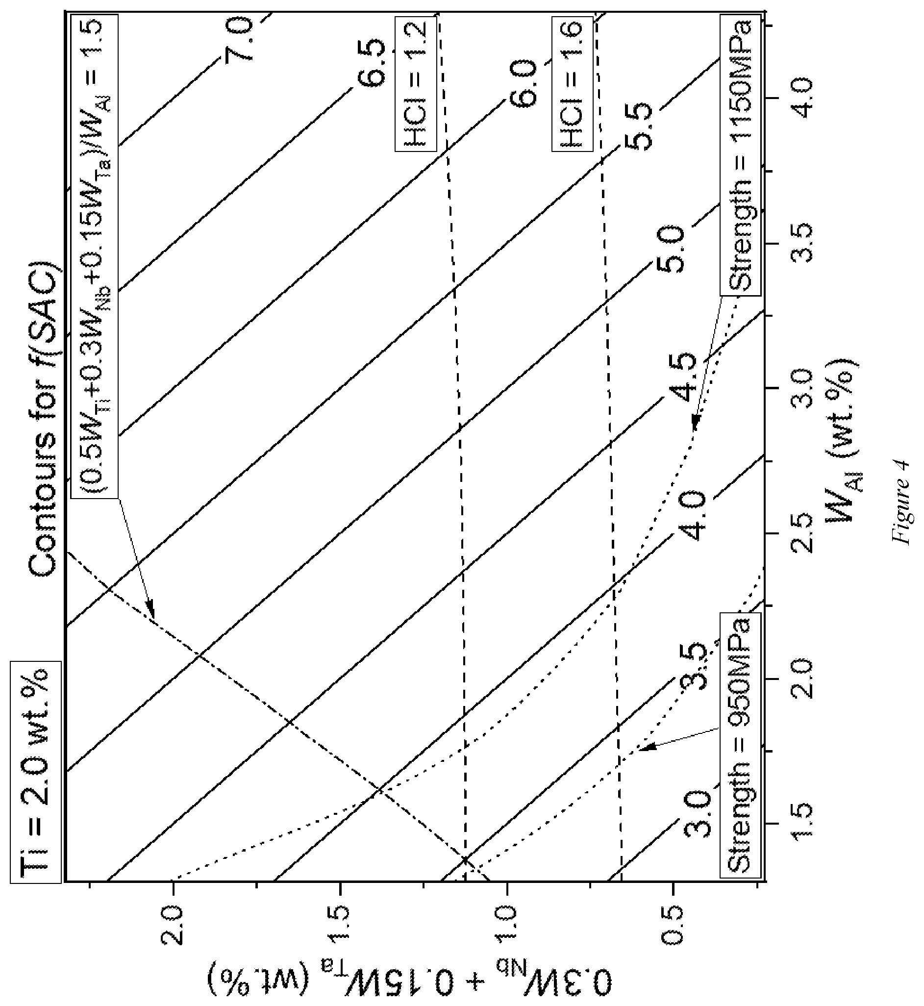 Patent US12319985 Figure 4 – Nickel-based alloy