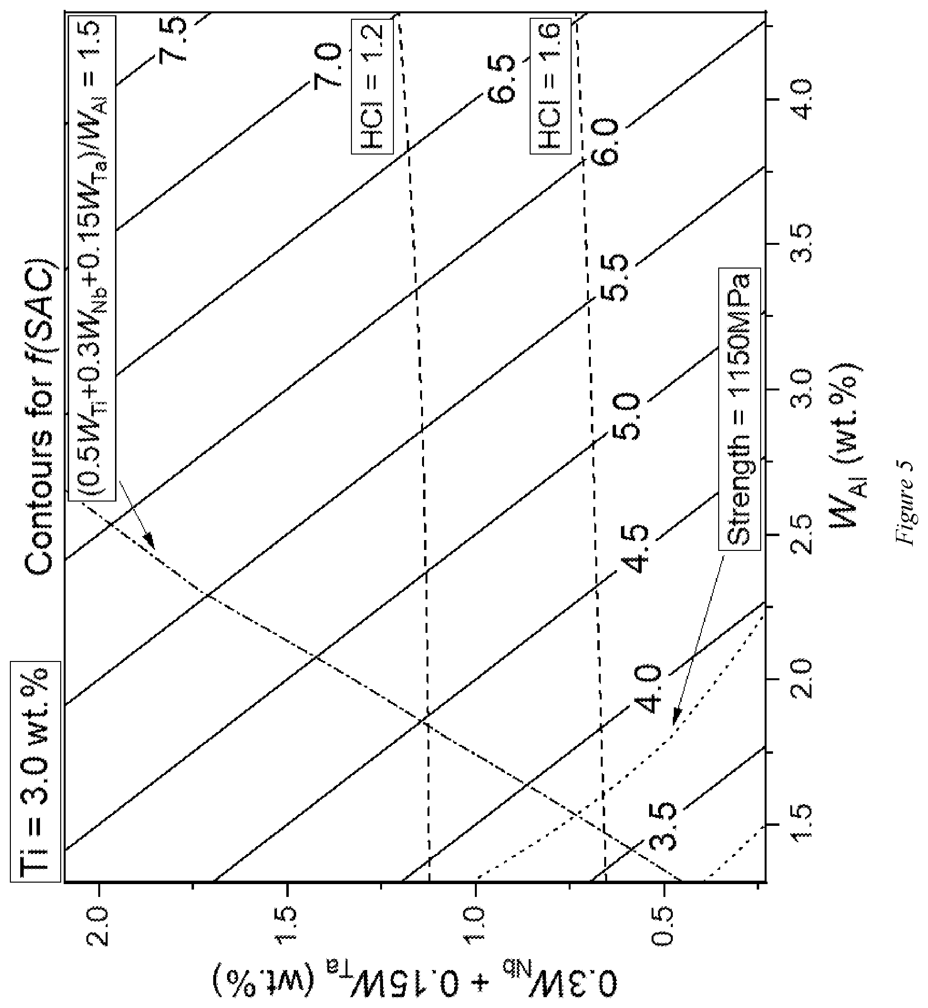 Patent US12319985 Figure 5 – Nickel-based alloy