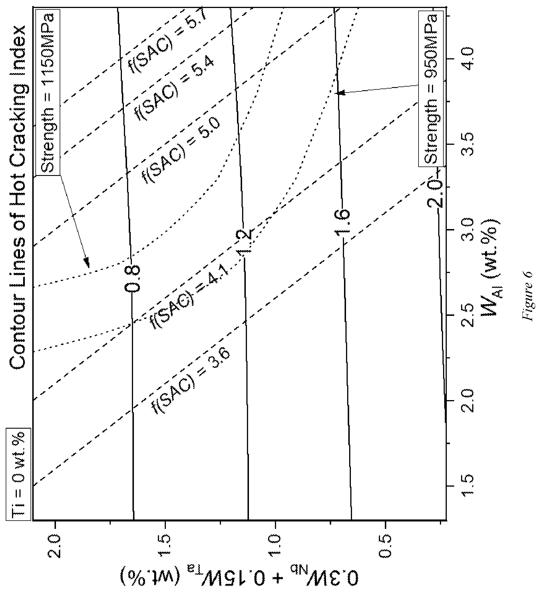Patent US12319985 Figure 6 – Nickel-based alloy