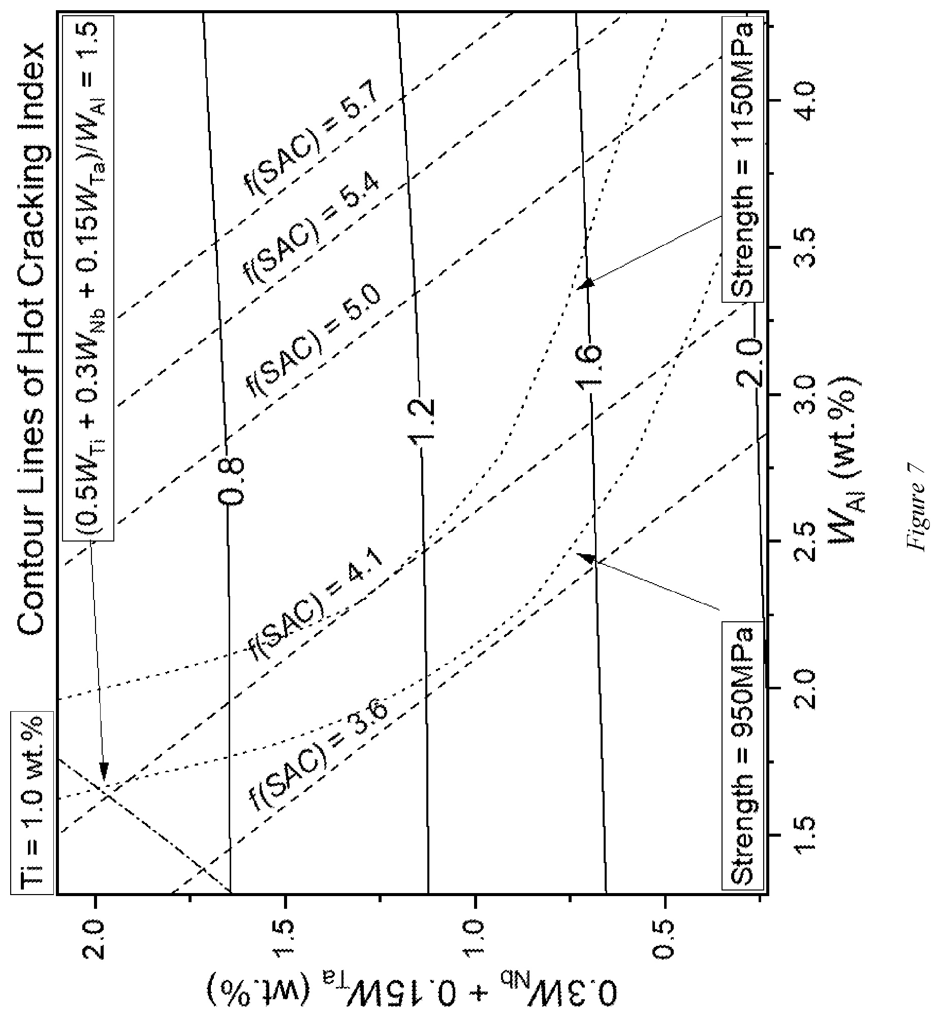 Patent US12319985 Figure 7 – Nickel-based alloy