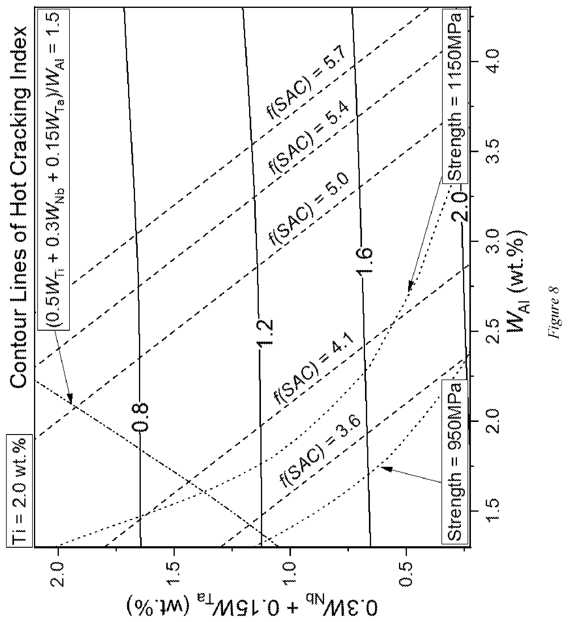 Patent US12319985 Figure 8 – Nickel-based alloy