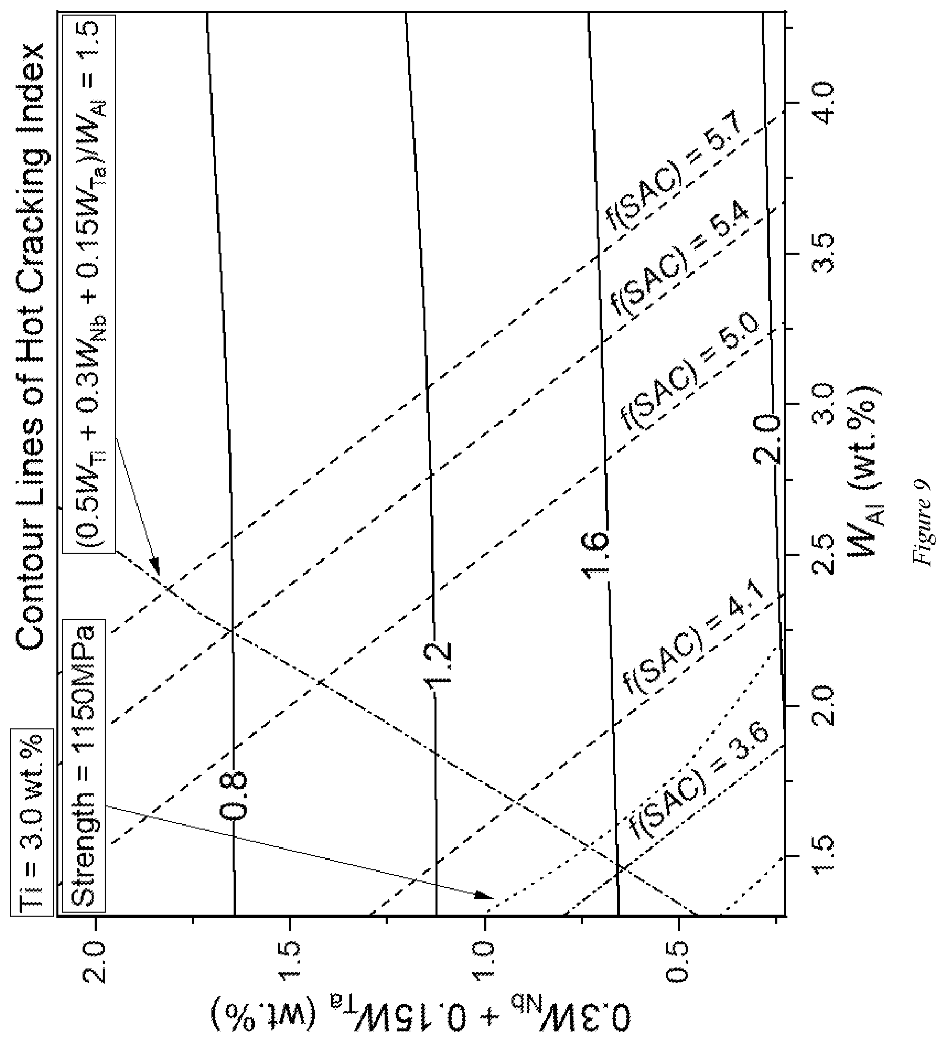 Patent US12319985 Figure 9 – Nickel-based alloy