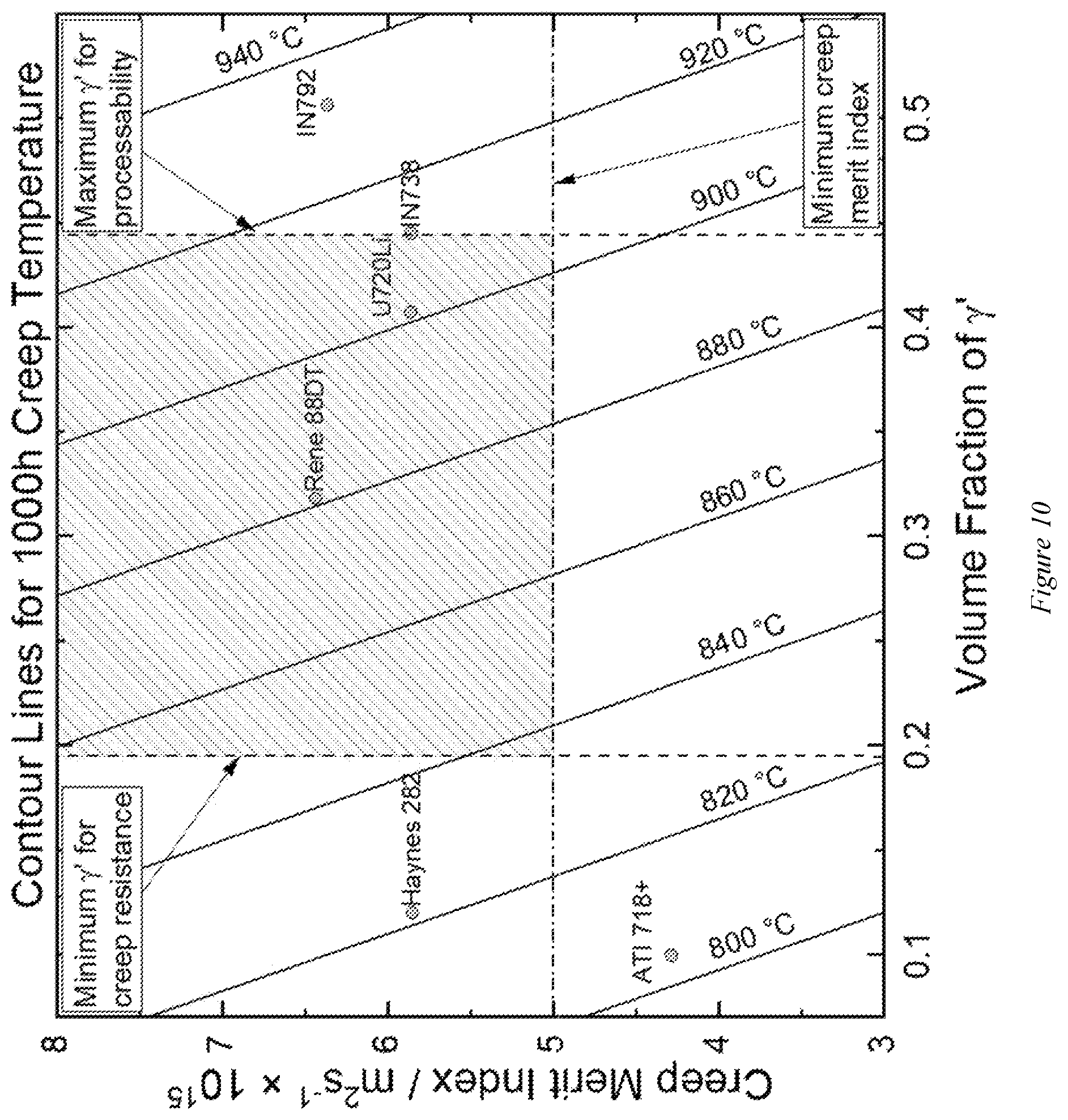 Patent US12319985 Figure 10 – Nickel-based alloy