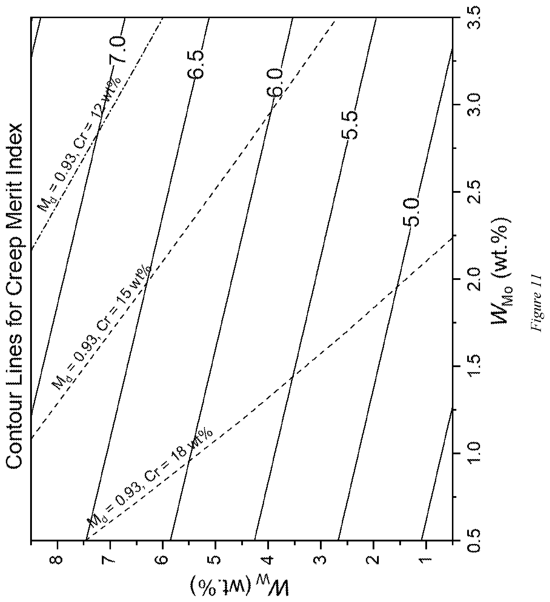 Patent US12319985 Figure 11 – Nickel-based alloy