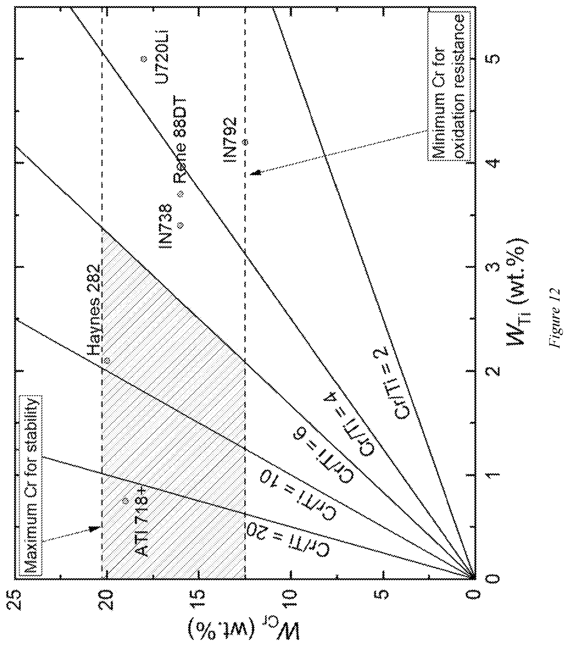 Patent US12319985 Figure 12 – Nickel-based alloy