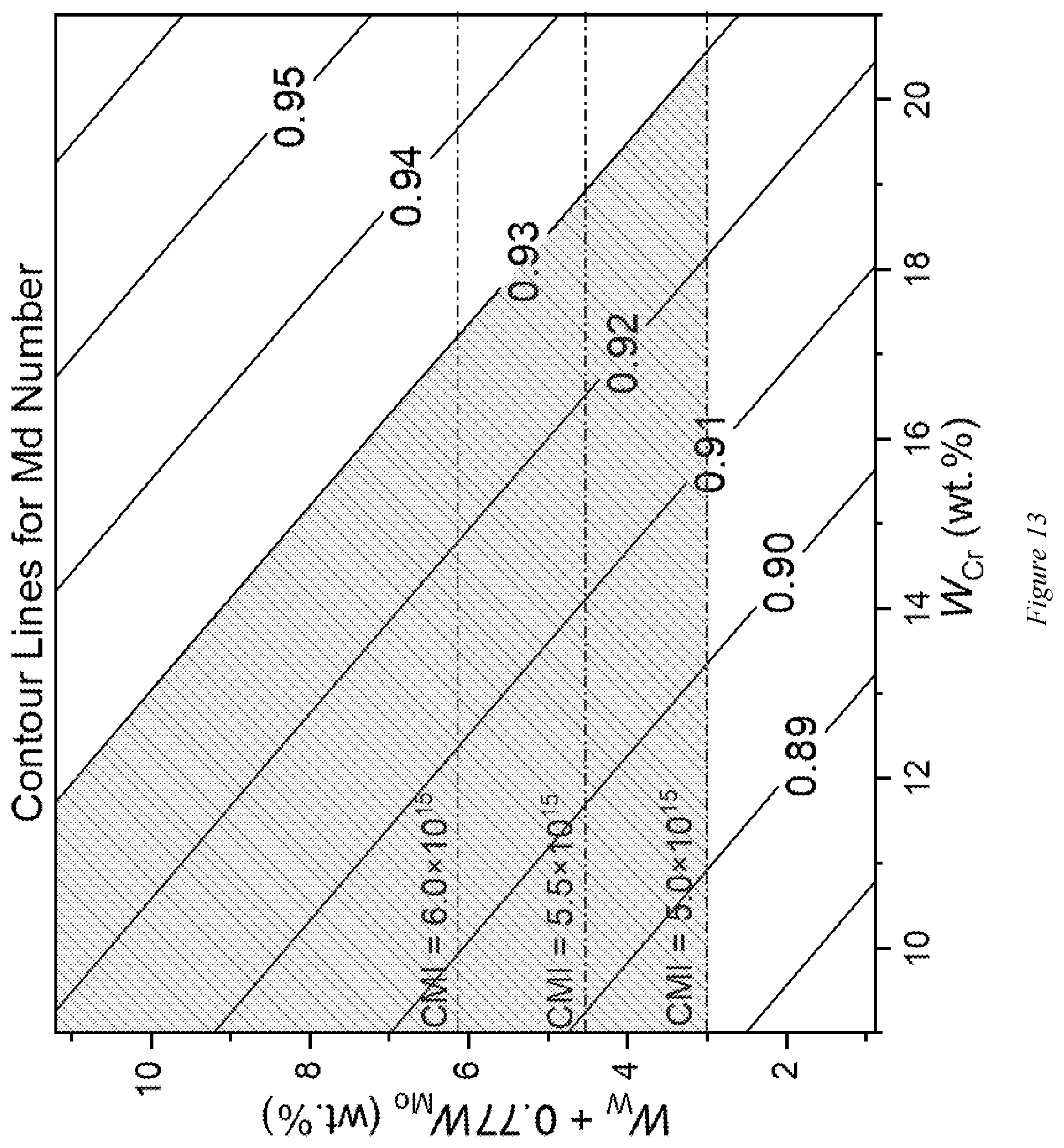Patent US12319985 Figure 13 – Nickel-based alloy