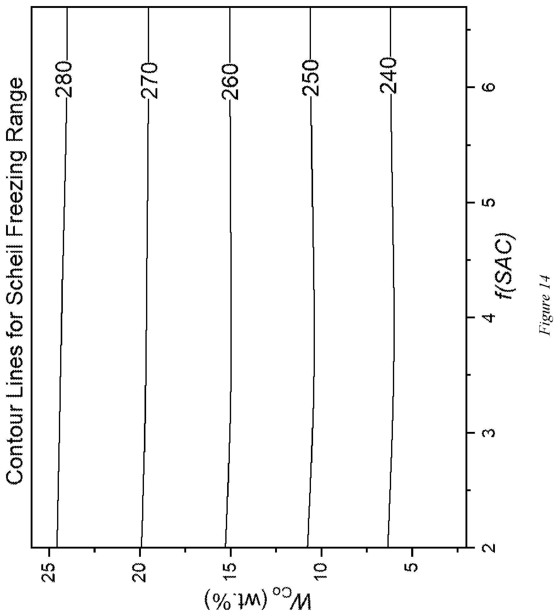 Patent US12319985 Figure 14 – Nickel-based alloy