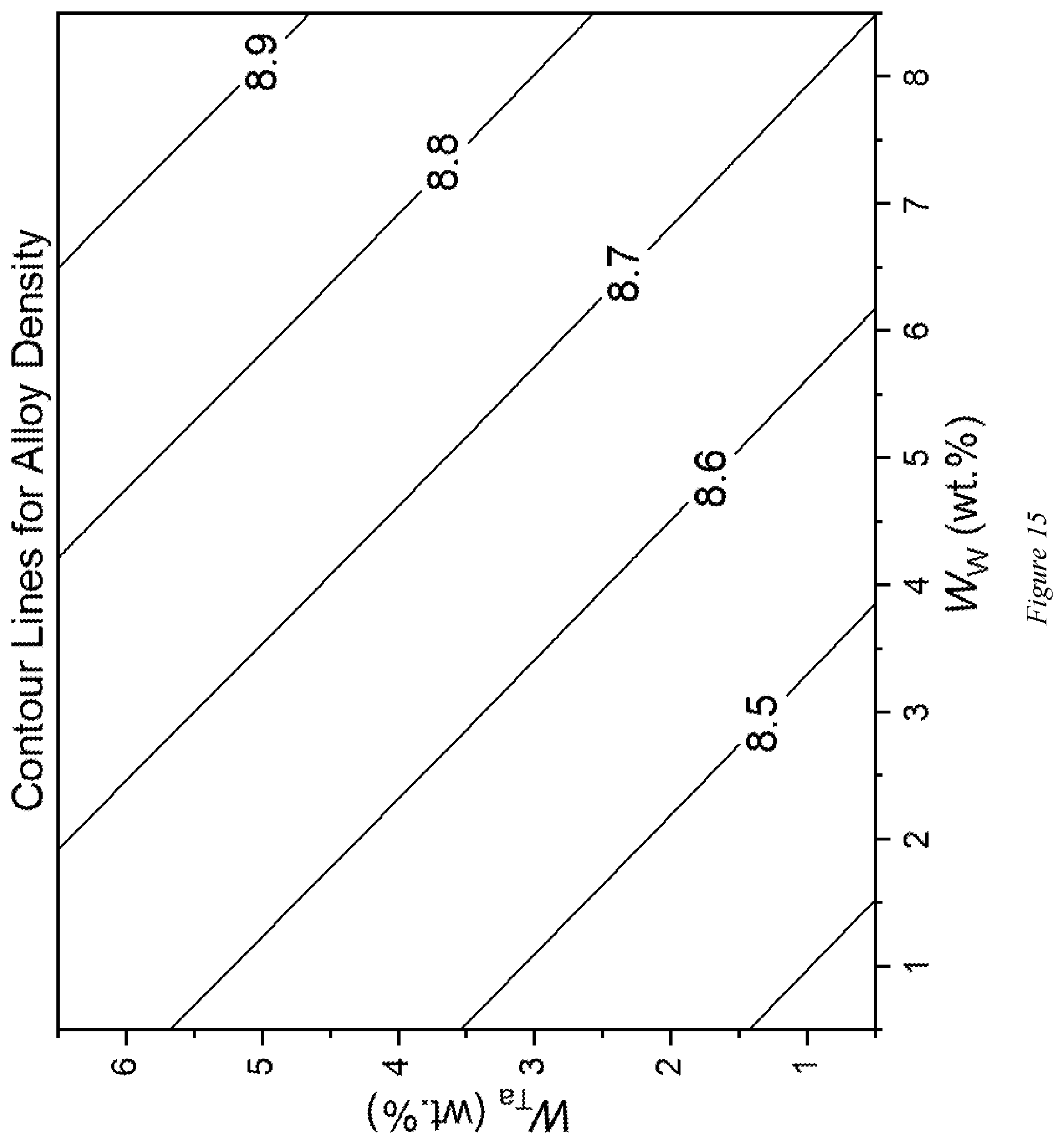 Patent US12319985 Figure 15 – Nickel-based alloy