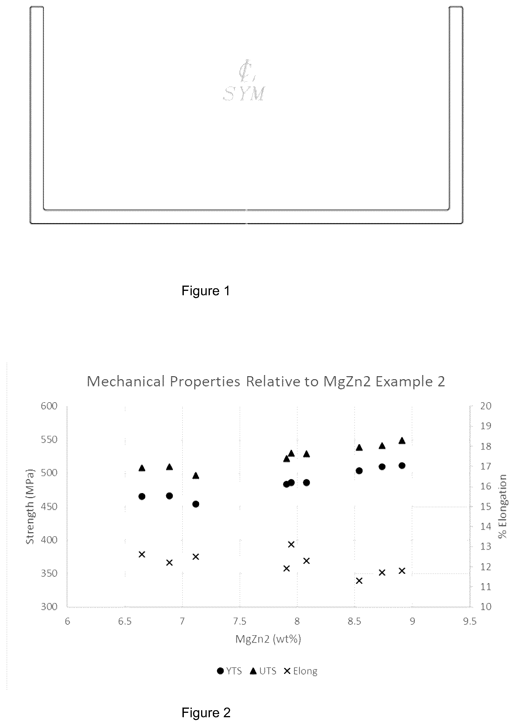Patent US12319989 — High strength press quenchable 7XXX alloy — Figure 1