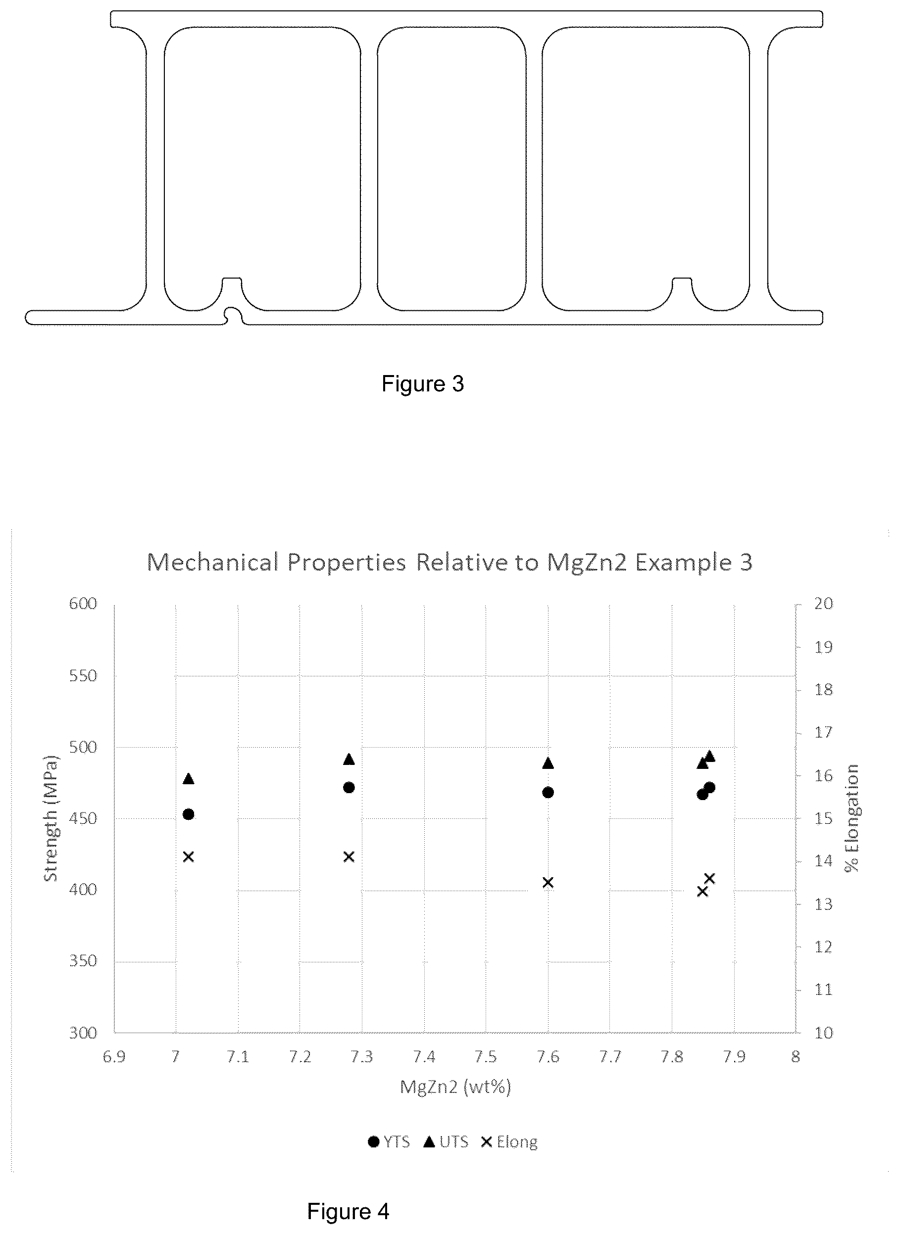 Patent US12319989 Figure 2 – High strength press quenchable 7XXX alloy