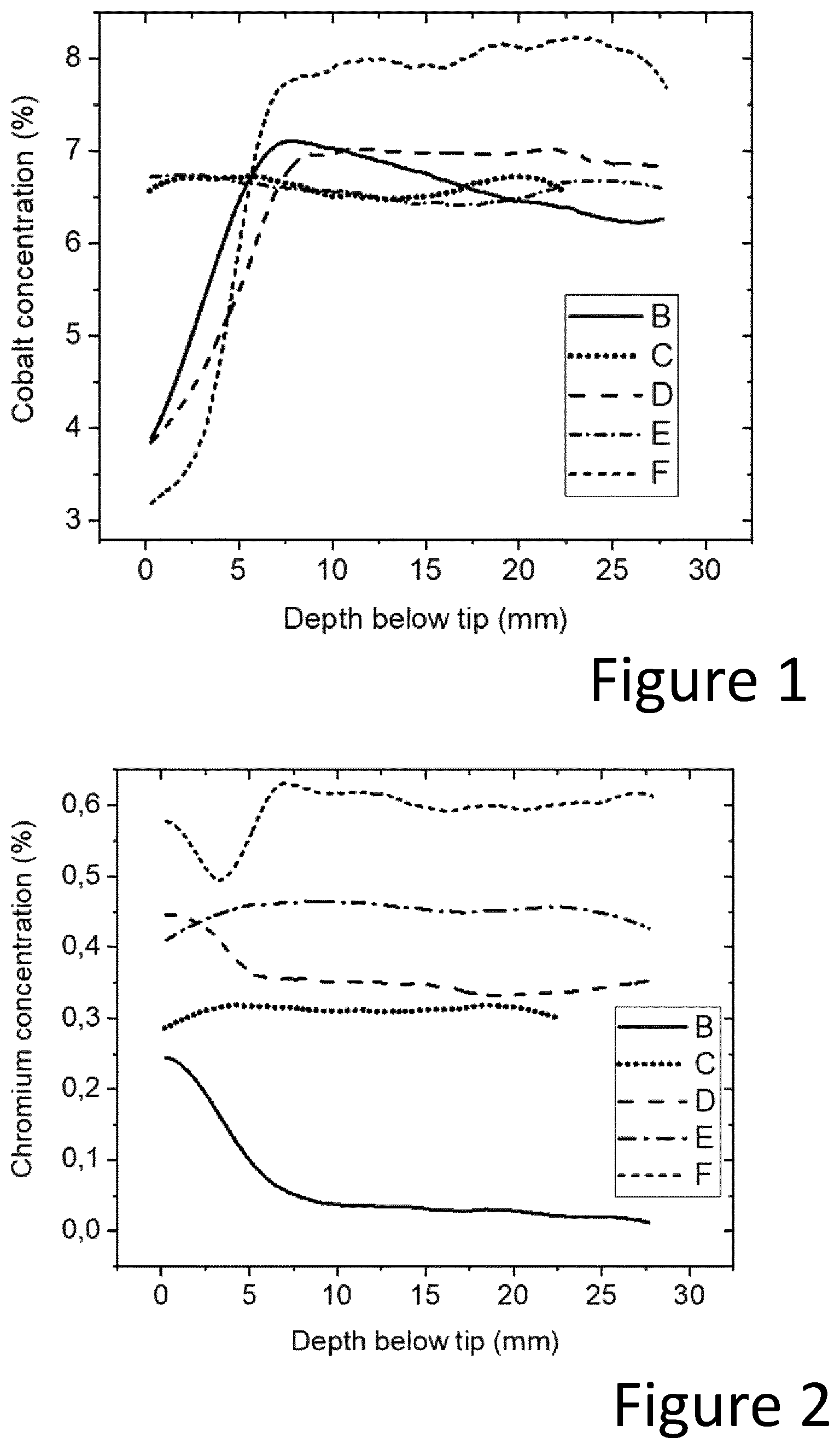 Patent US12319990 Figure 1 – Gradient cemented carbide body and method of manufacturing thereof