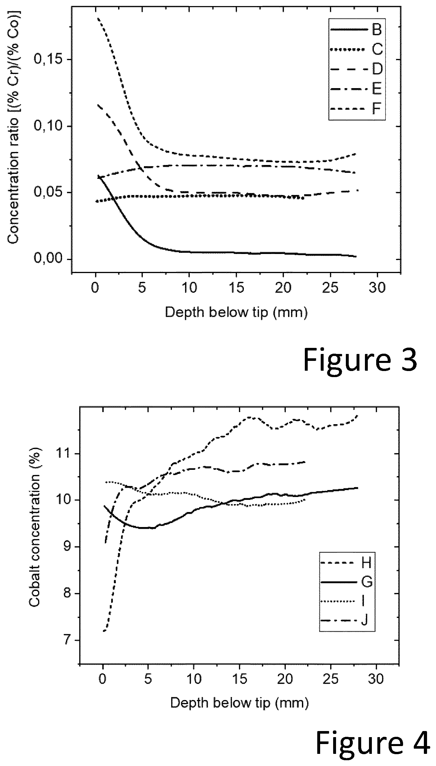 Patent US12319990 Figure 2 – Gradient cemented carbide body and method of manufacturing thereof