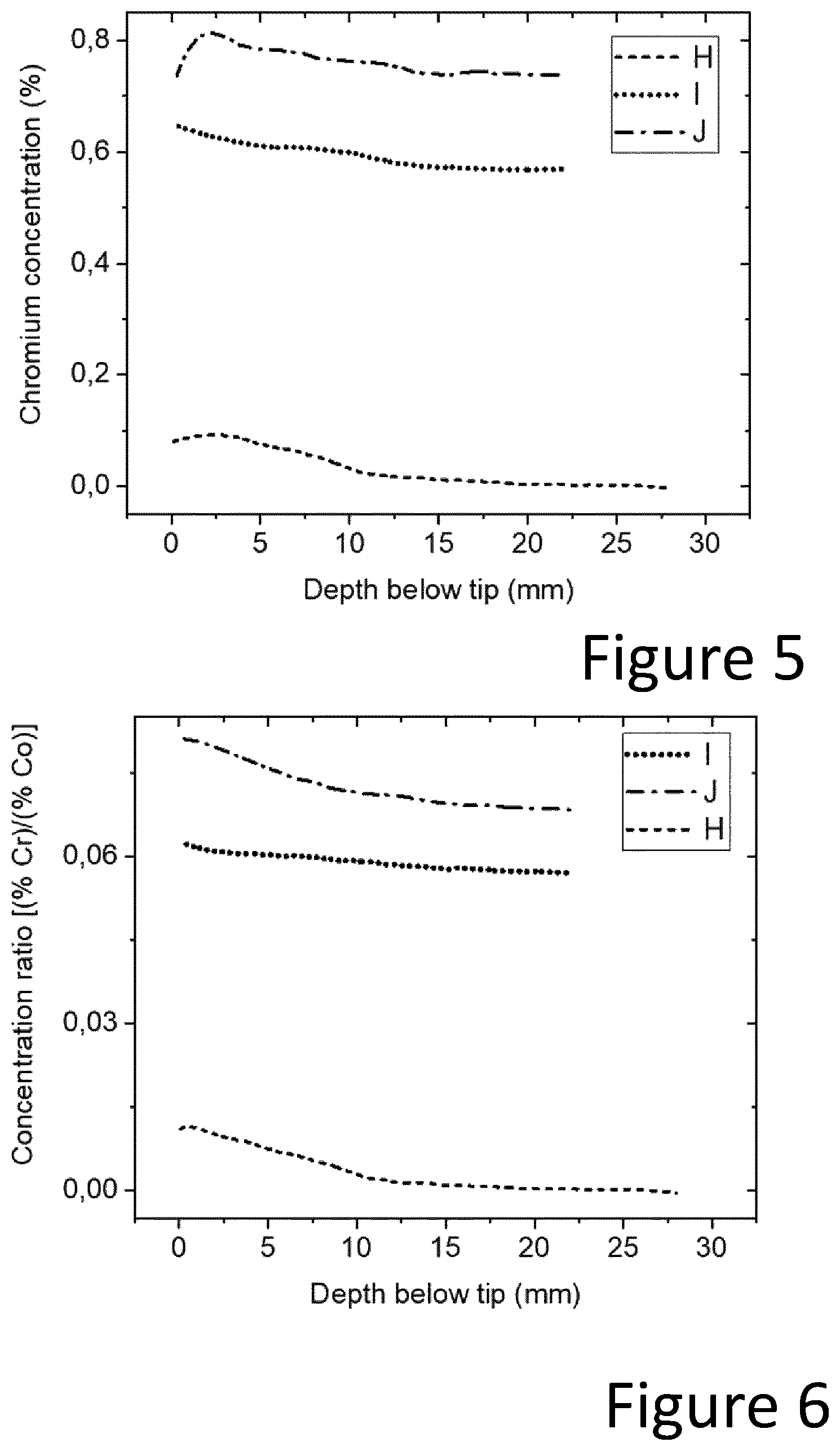 Patent US12319990 Figure 3 – Gradient cemented carbide body and method of manufacturing thereof