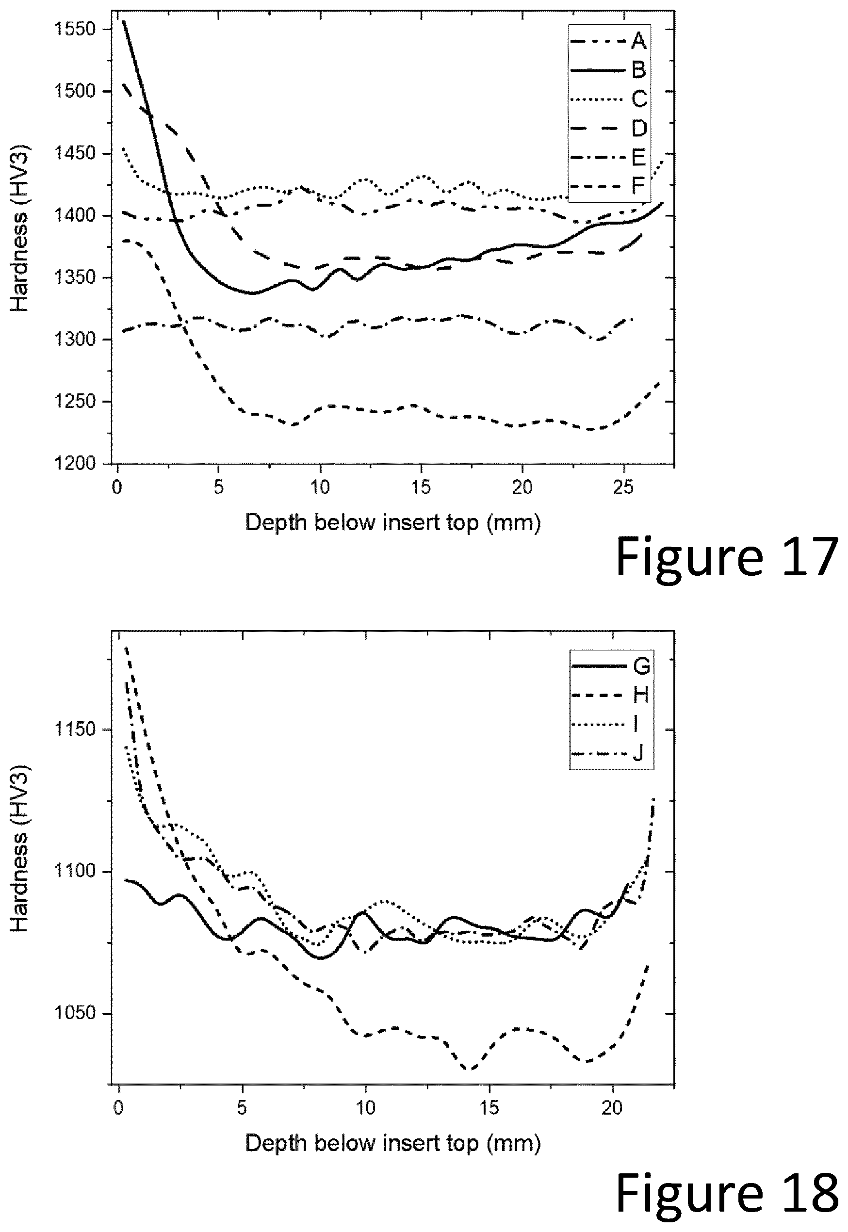 Patent US12319990 Figure 9 – Gradient cemented carbide body and method of manufacturing thereof