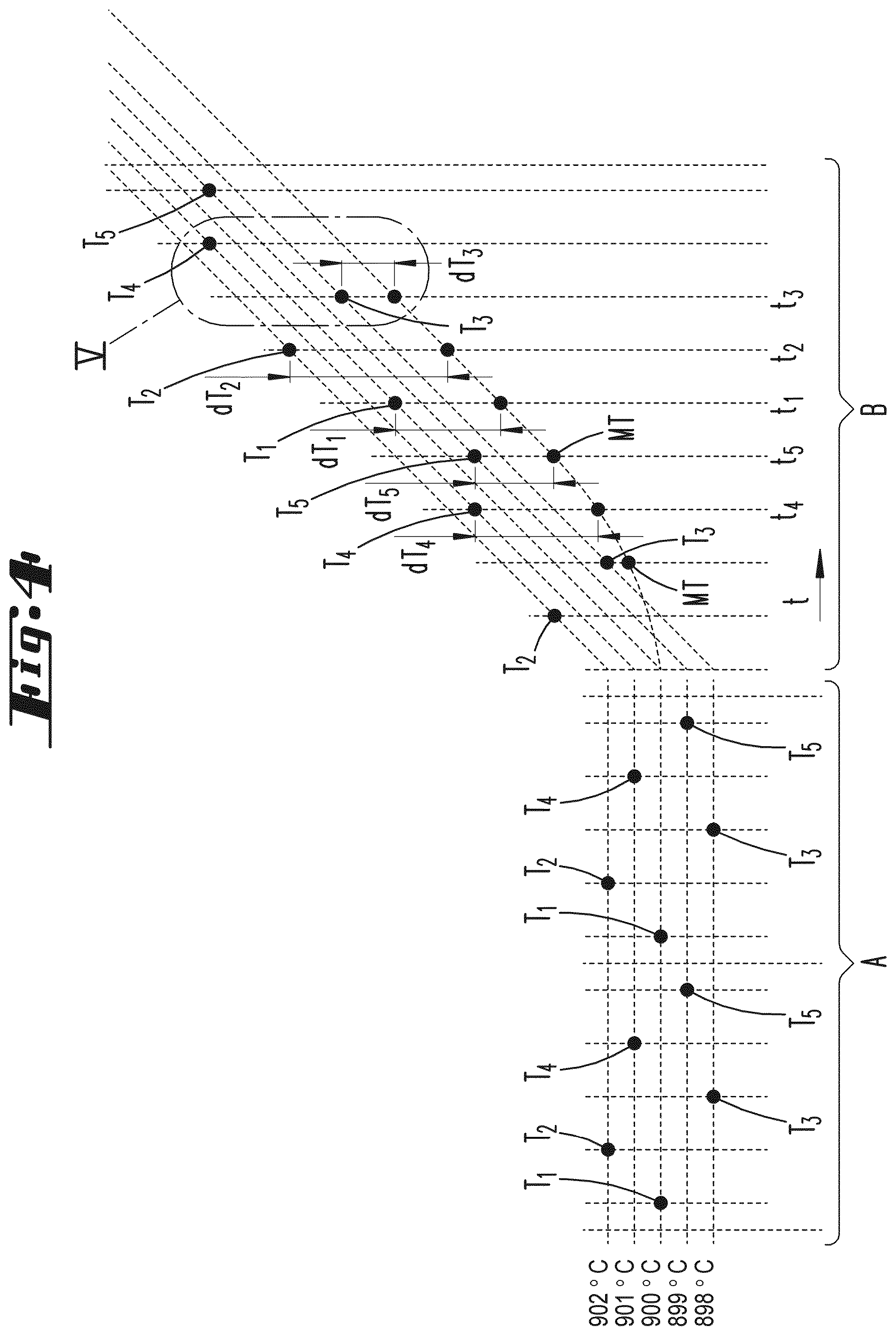 Patent US12320002 Figure 3 – CVD reactor and method for controlling the surface temperature of the substrates