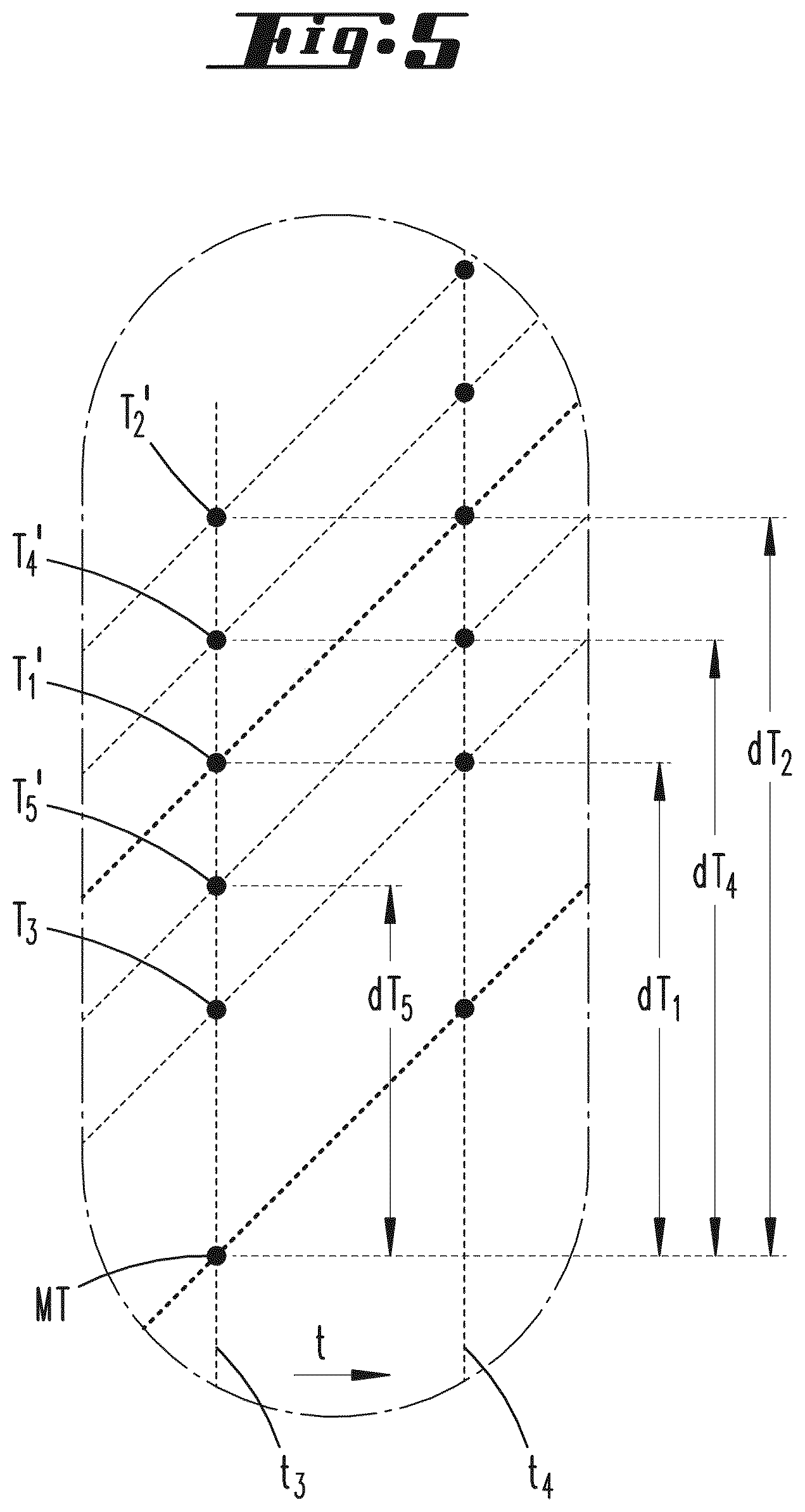 Patent US12320002 Figure 4 – CVD reactor and method for controlling the surface temperature of the substrates
