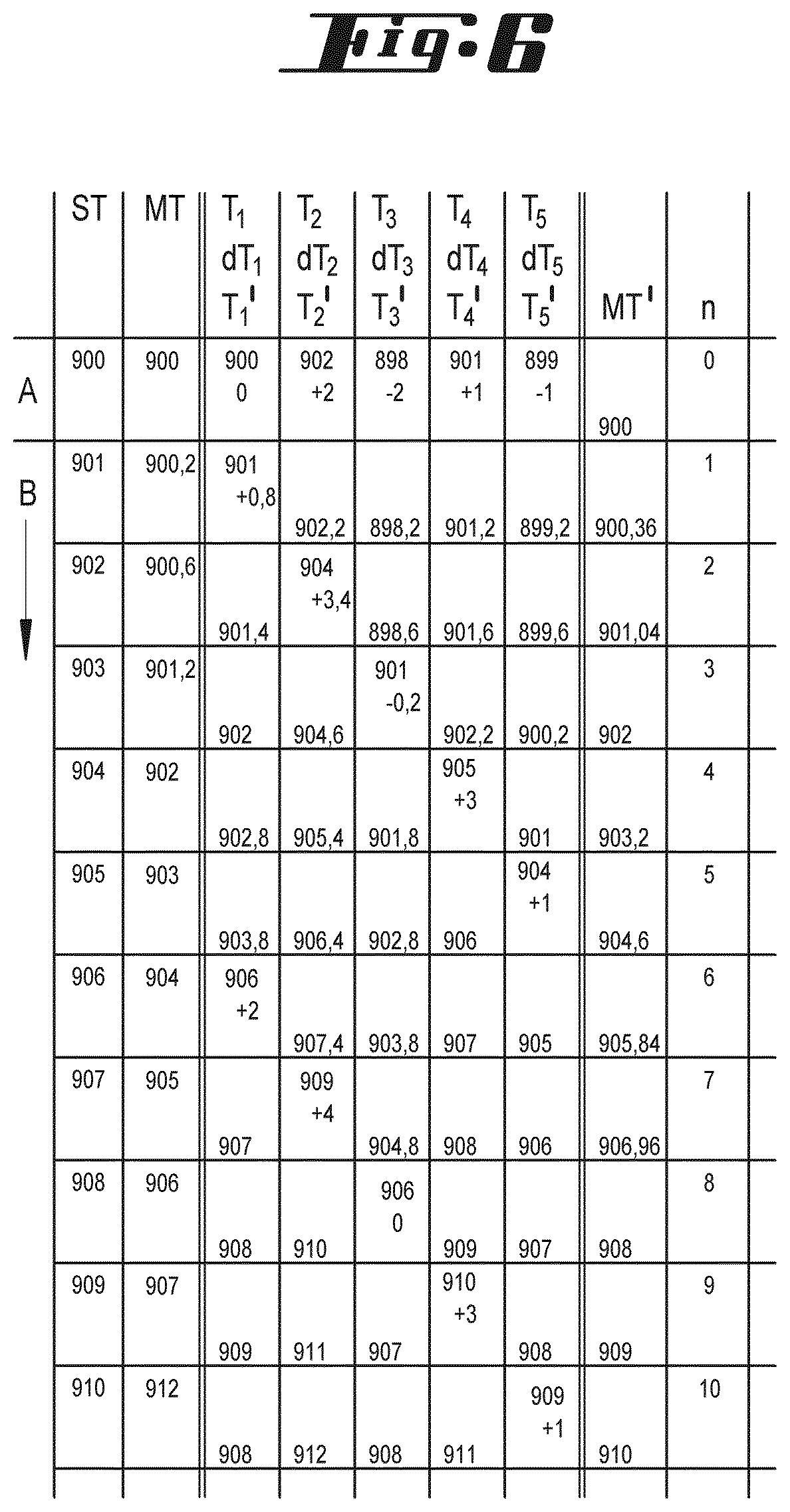 Patent US12320002 Figure 5 – CVD reactor and method for controlling the surface temperature of the substrates