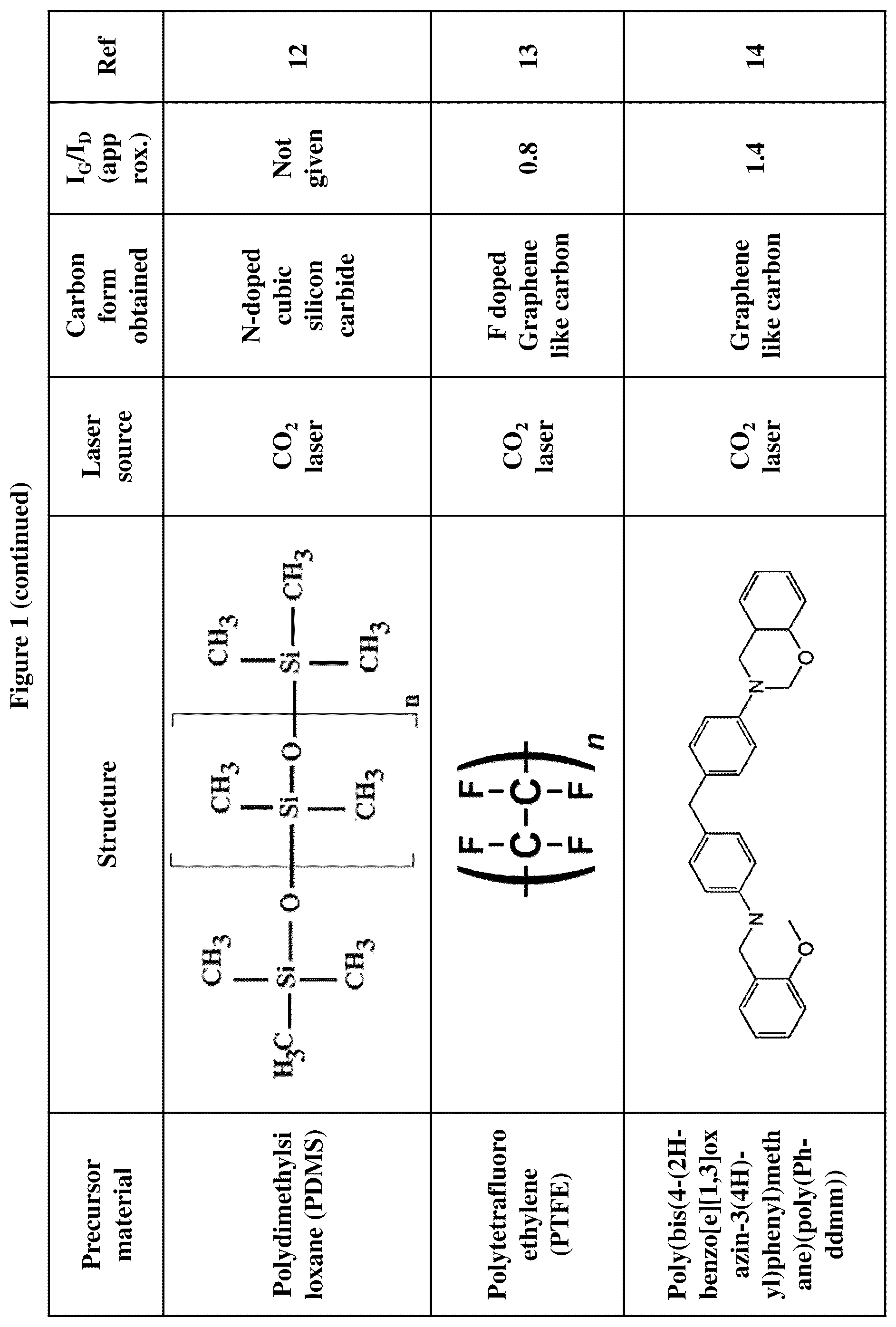 Patent US12320004 Figure 4 – Process for graphene-like carbon coating on substrates