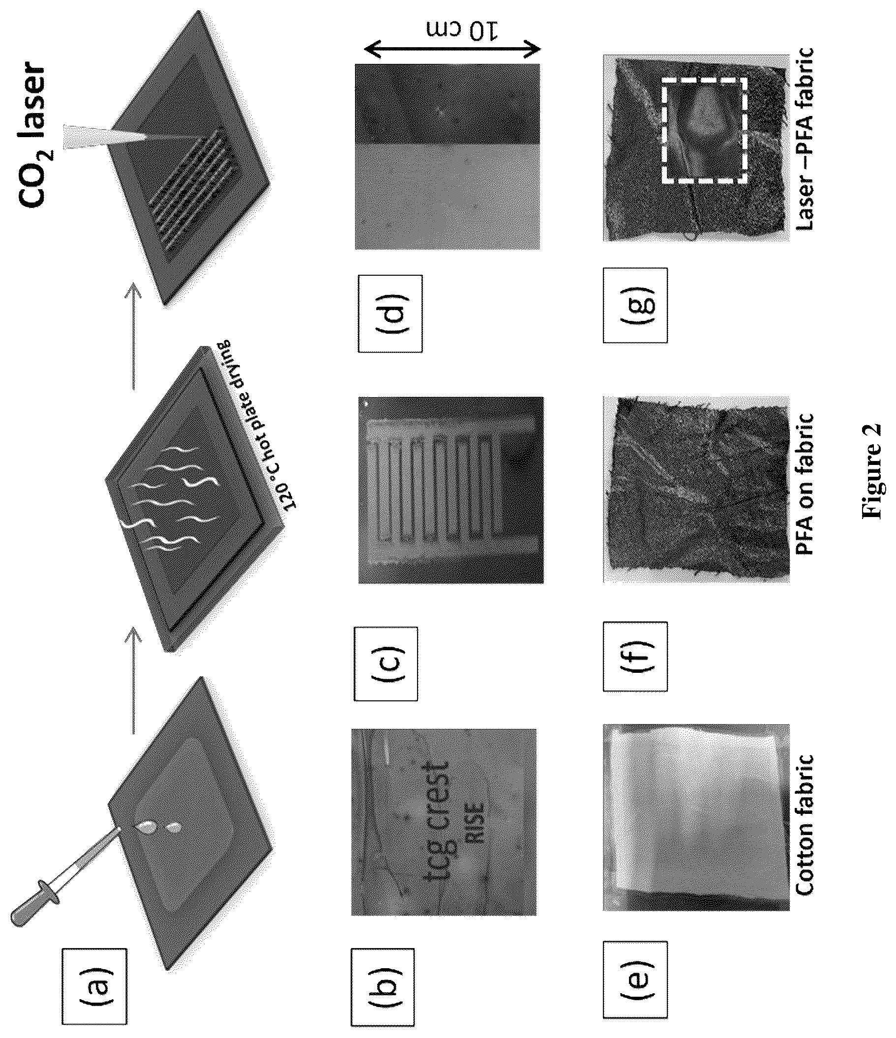 Patent US12320004 Figure 6 – Process for graphene-like carbon coating on substrates