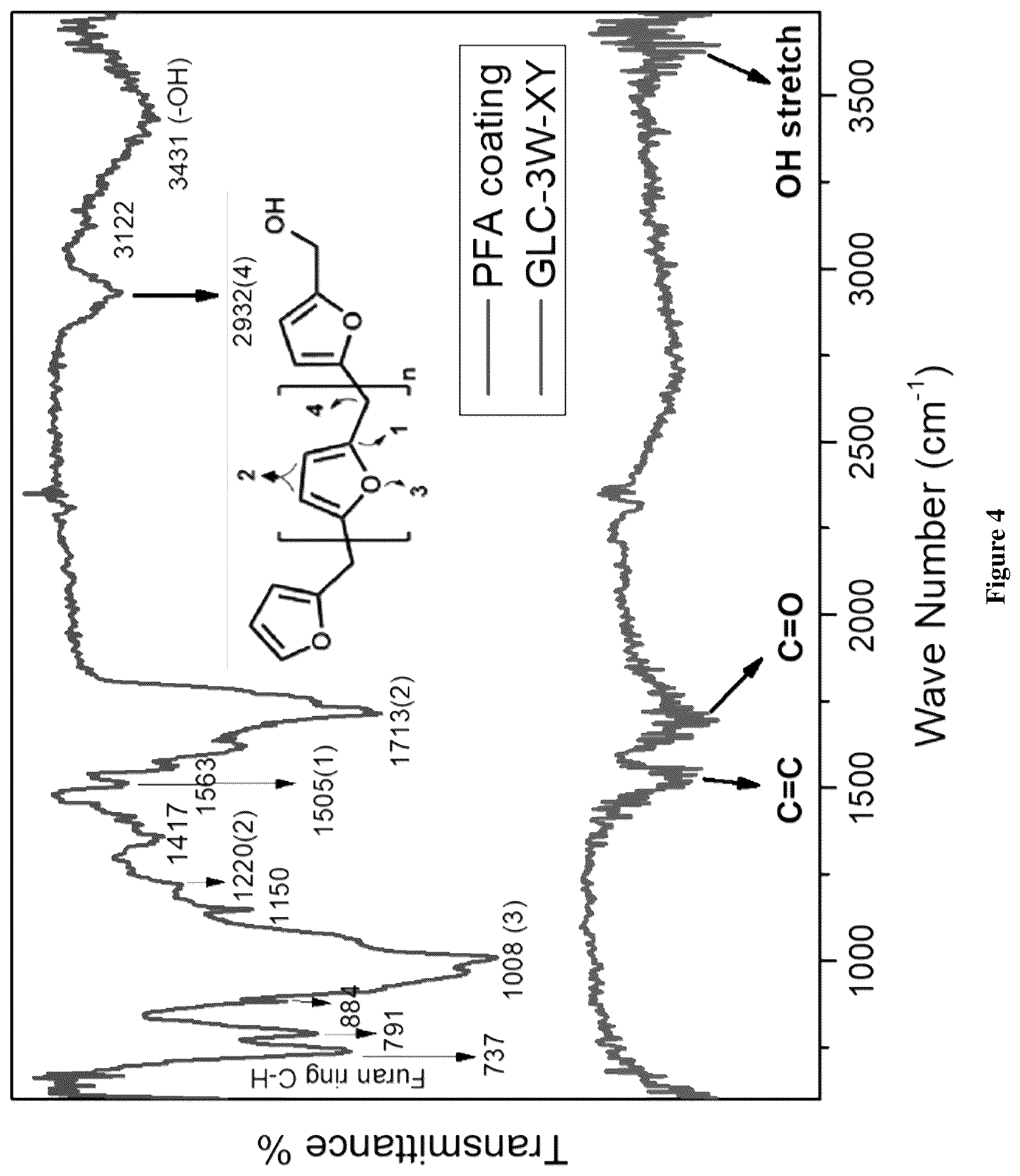 Patent US12320004 Figure 8 – Process for graphene-like carbon coating on substrates