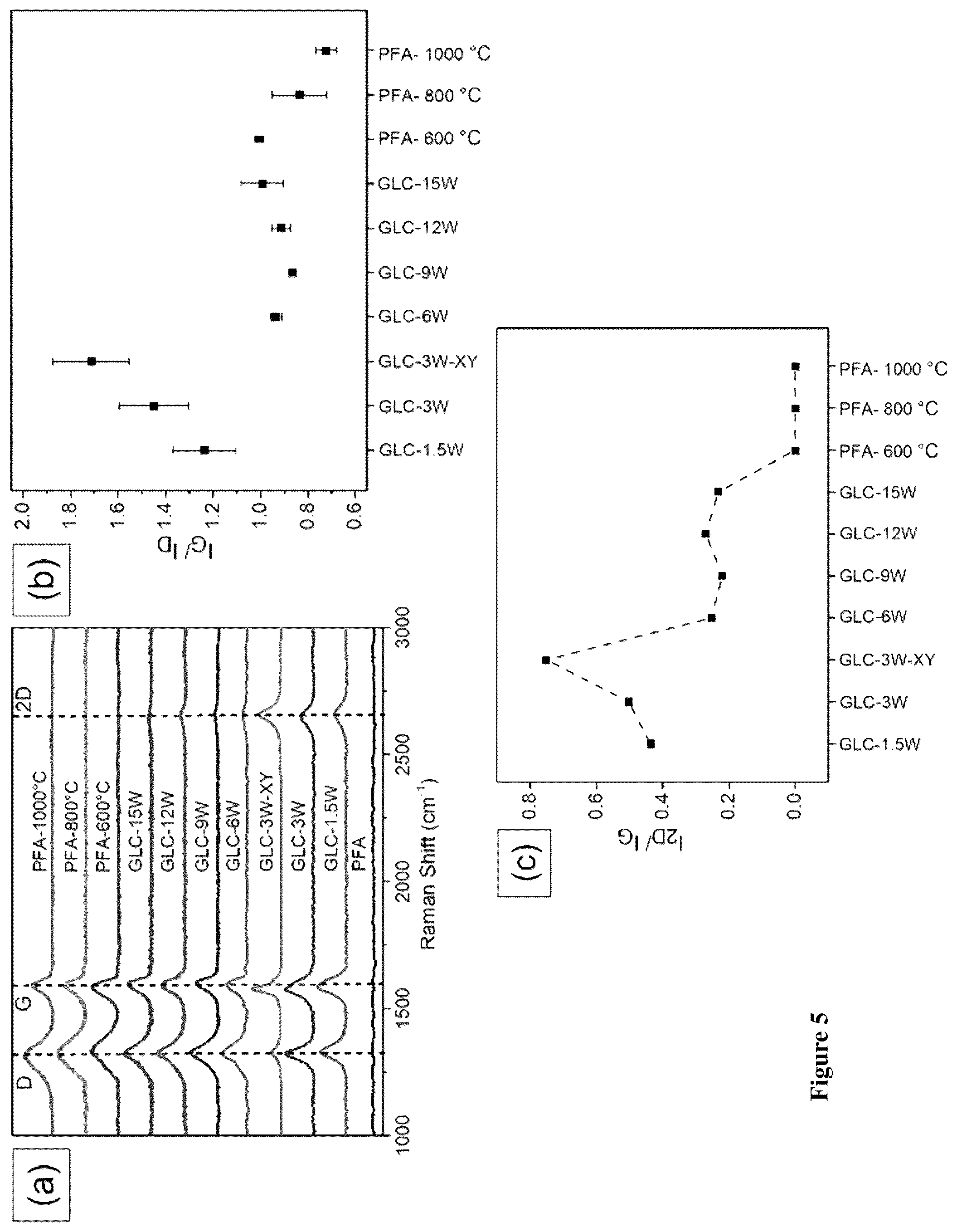 Patent US12320004 Figure 9 – Process for graphene-like carbon coating on substrates