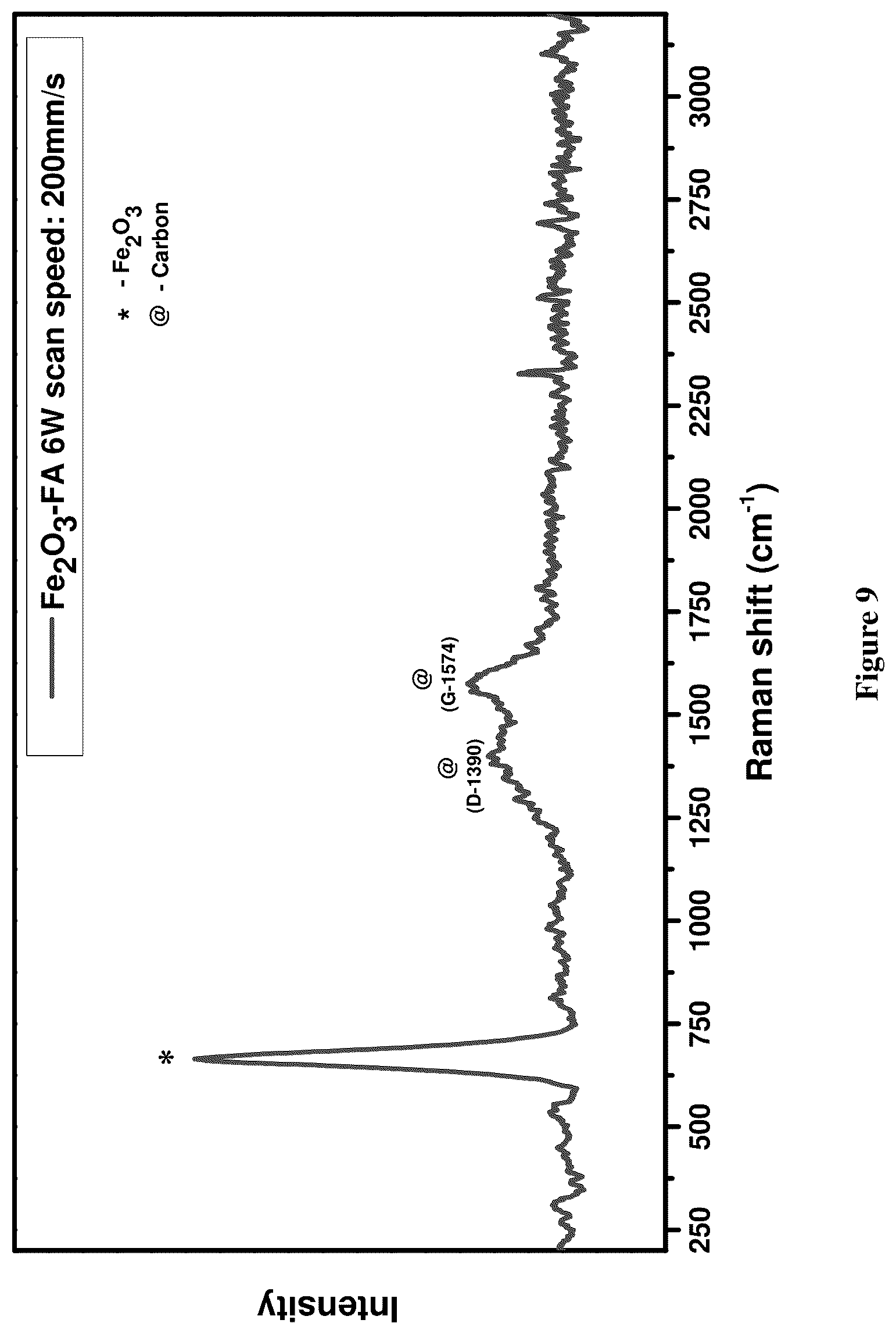 Patent US12320004 Figure 13 – Process for graphene-like carbon coating on substrates