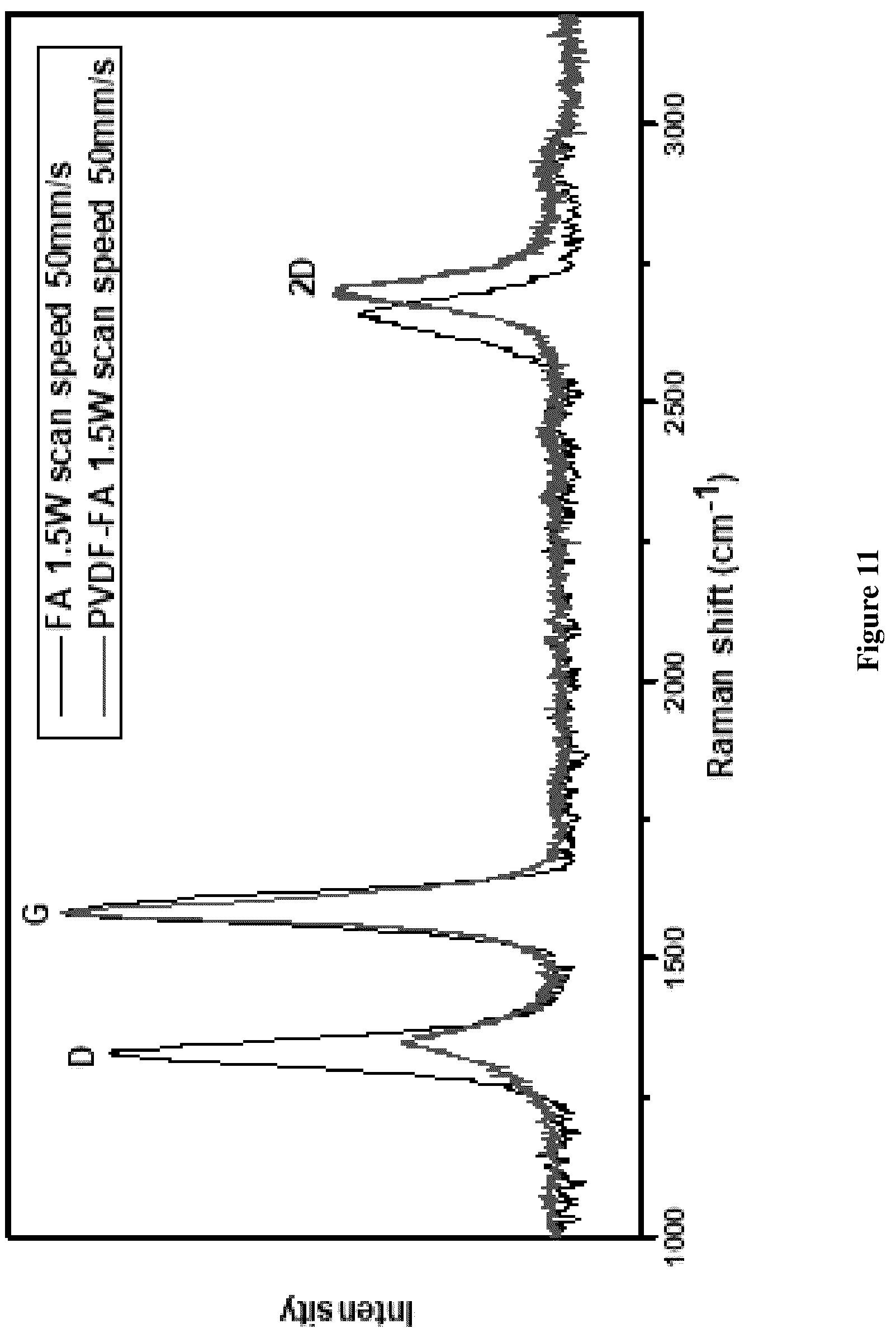 Patent US12320004 Figure 15 – Process for graphene-like carbon coating on substrates