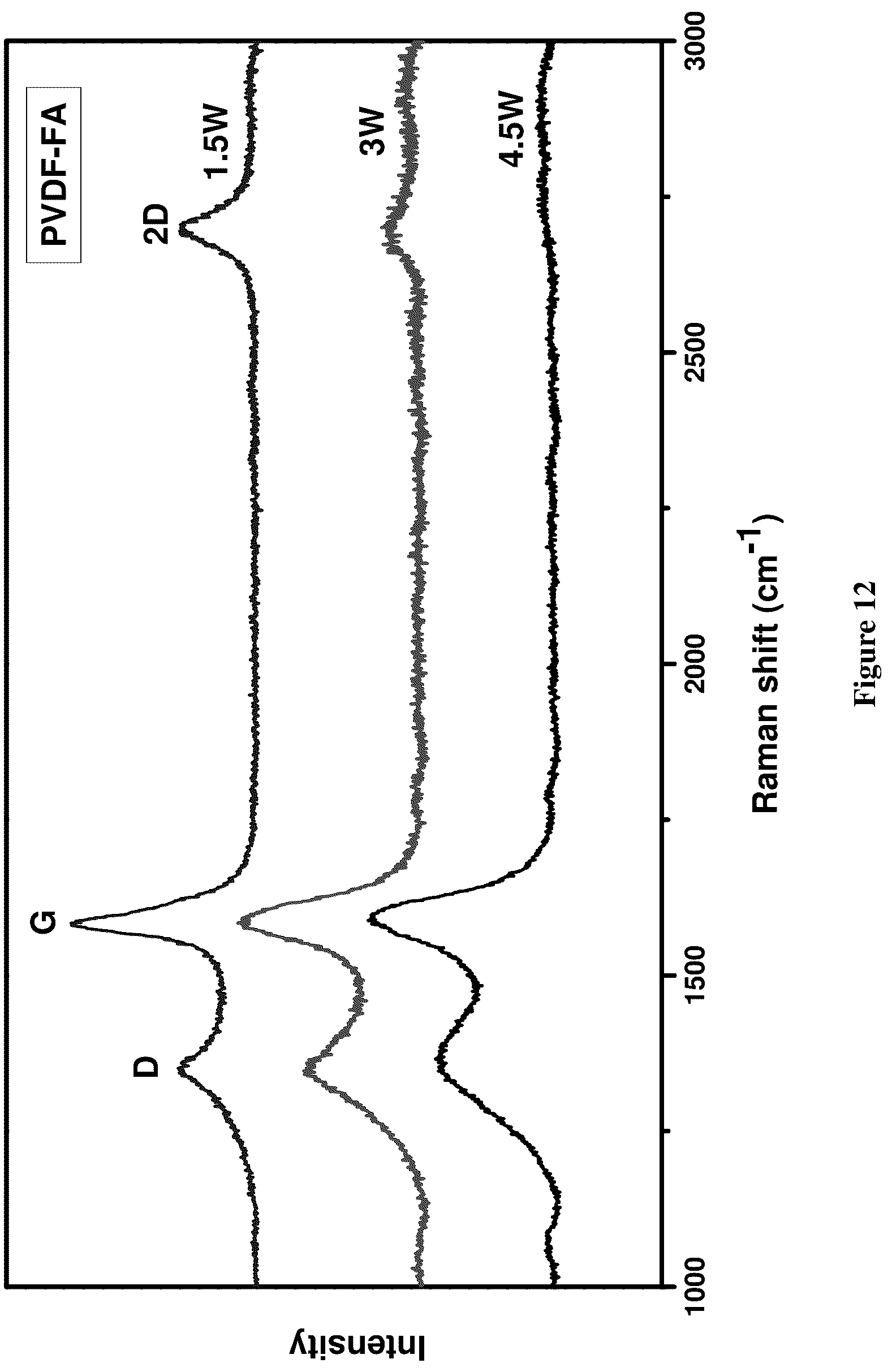 Patent US12320004 Figure 16 – Process for graphene-like carbon coating on substrates