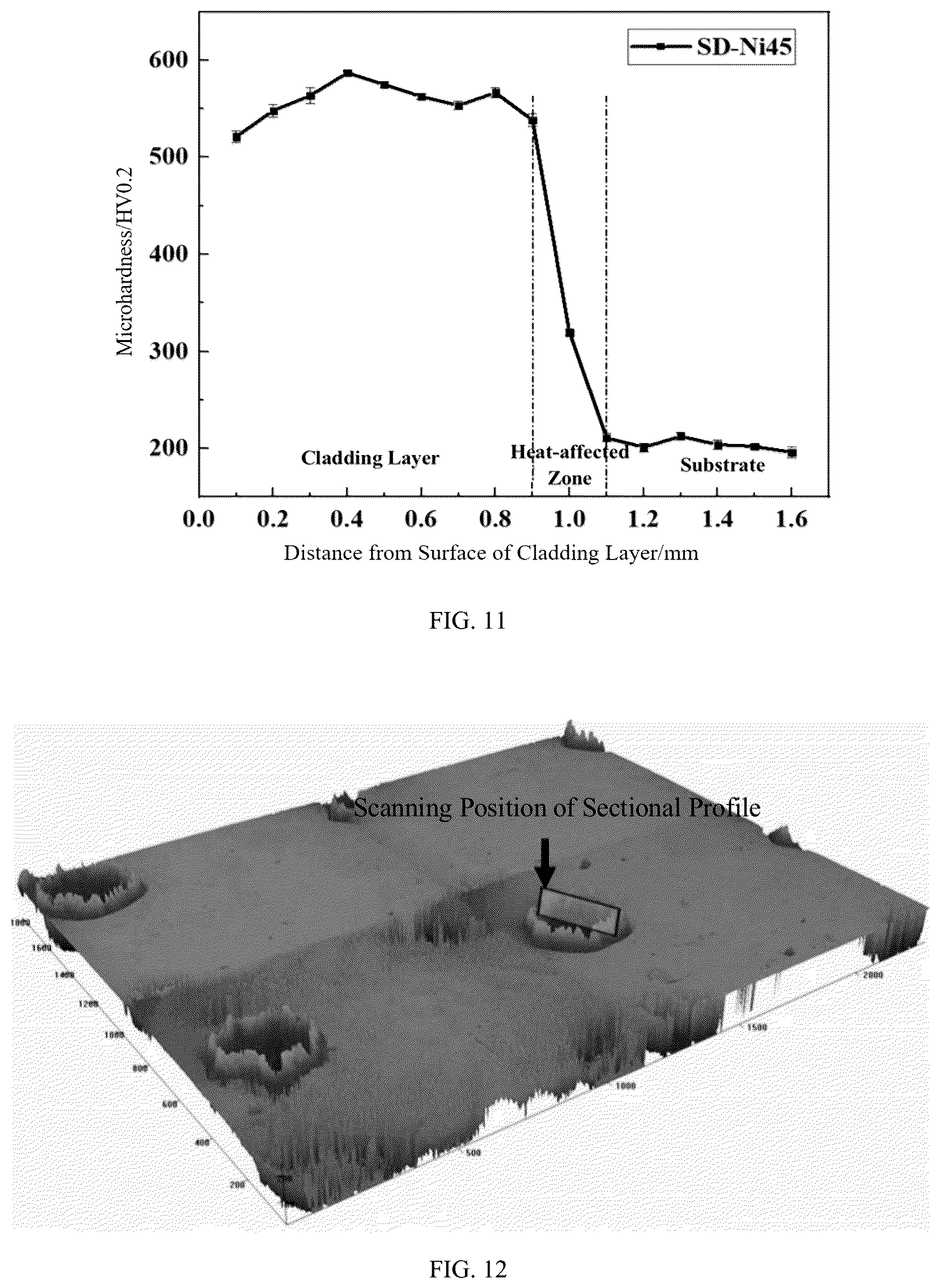 Patent US12320006 Figure 6 – Method for improving anti-friction and anti-wear properties of substrate
