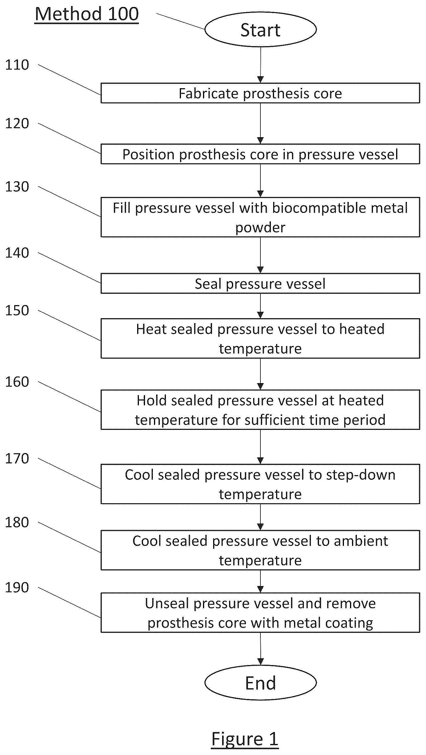 Patent US12320007 — Method for making prosthetic device — Figure 1