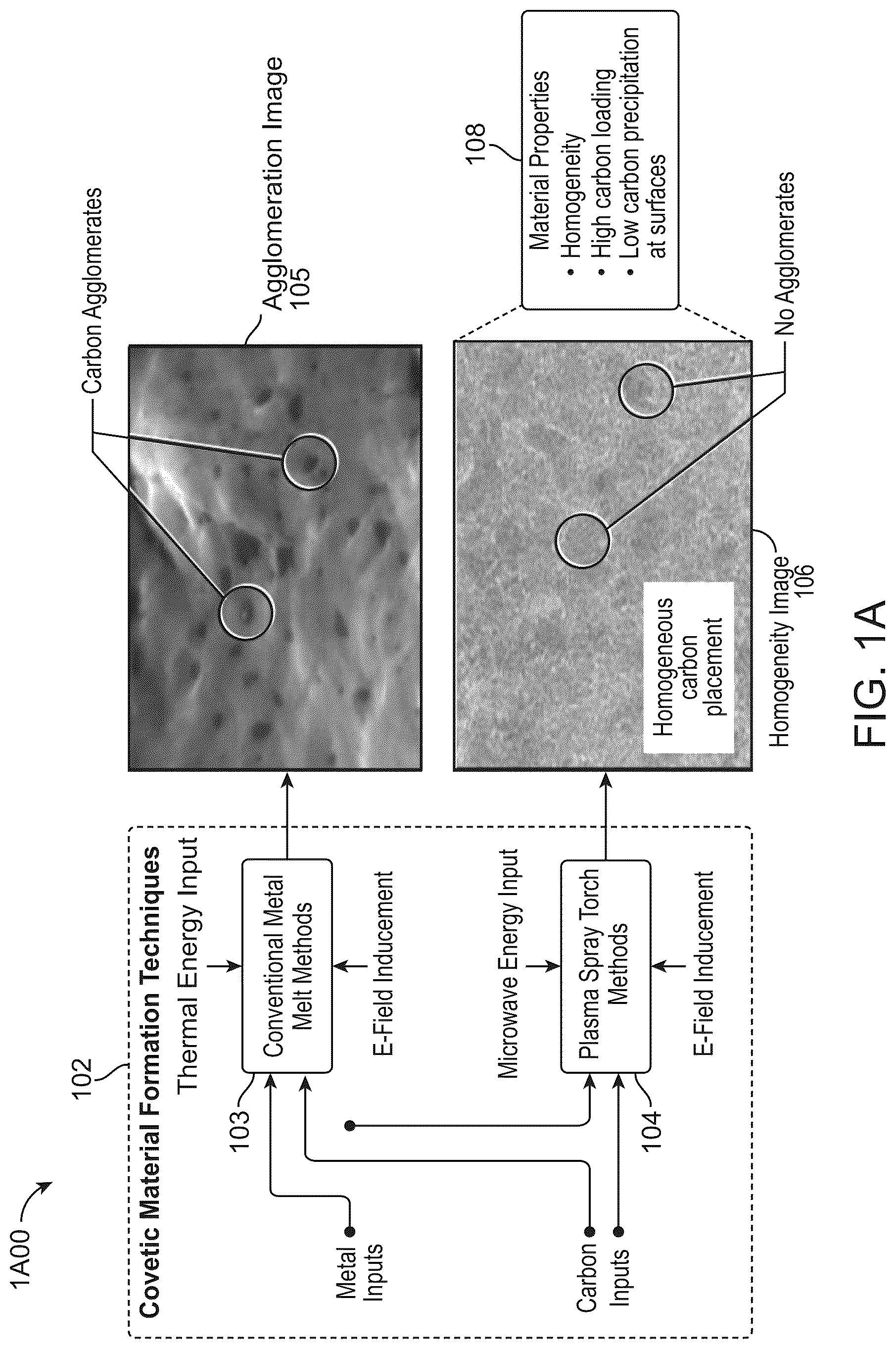 Patent US12320008 — Apparatuses and methods for producing covetic materials using microwave reactors — Figure 1