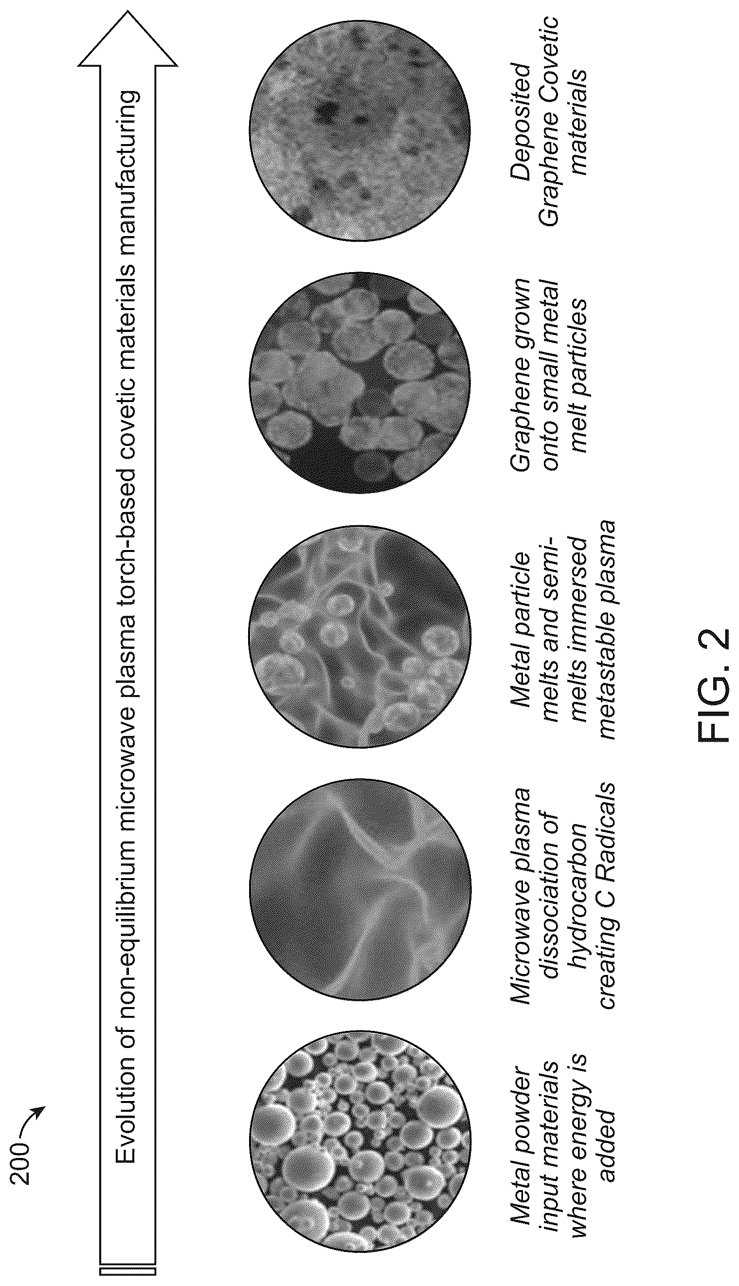 Patent US12320008 Figure 3 – Apparatuses and methods for producing covetic materials using microwave reactors