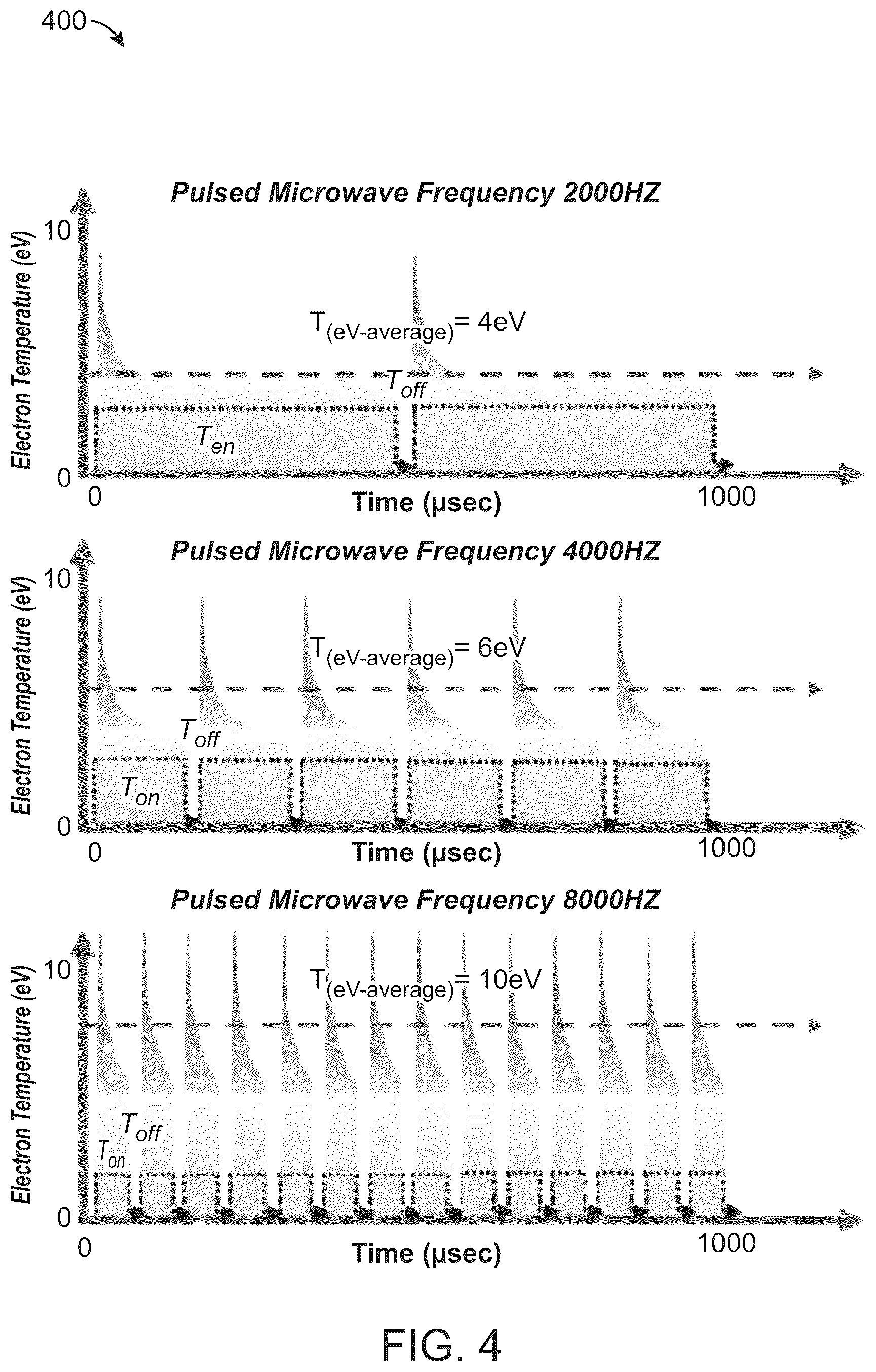 Patent US12320008 Figure 5 – Apparatuses and methods for producing covetic materials using microwave reactors