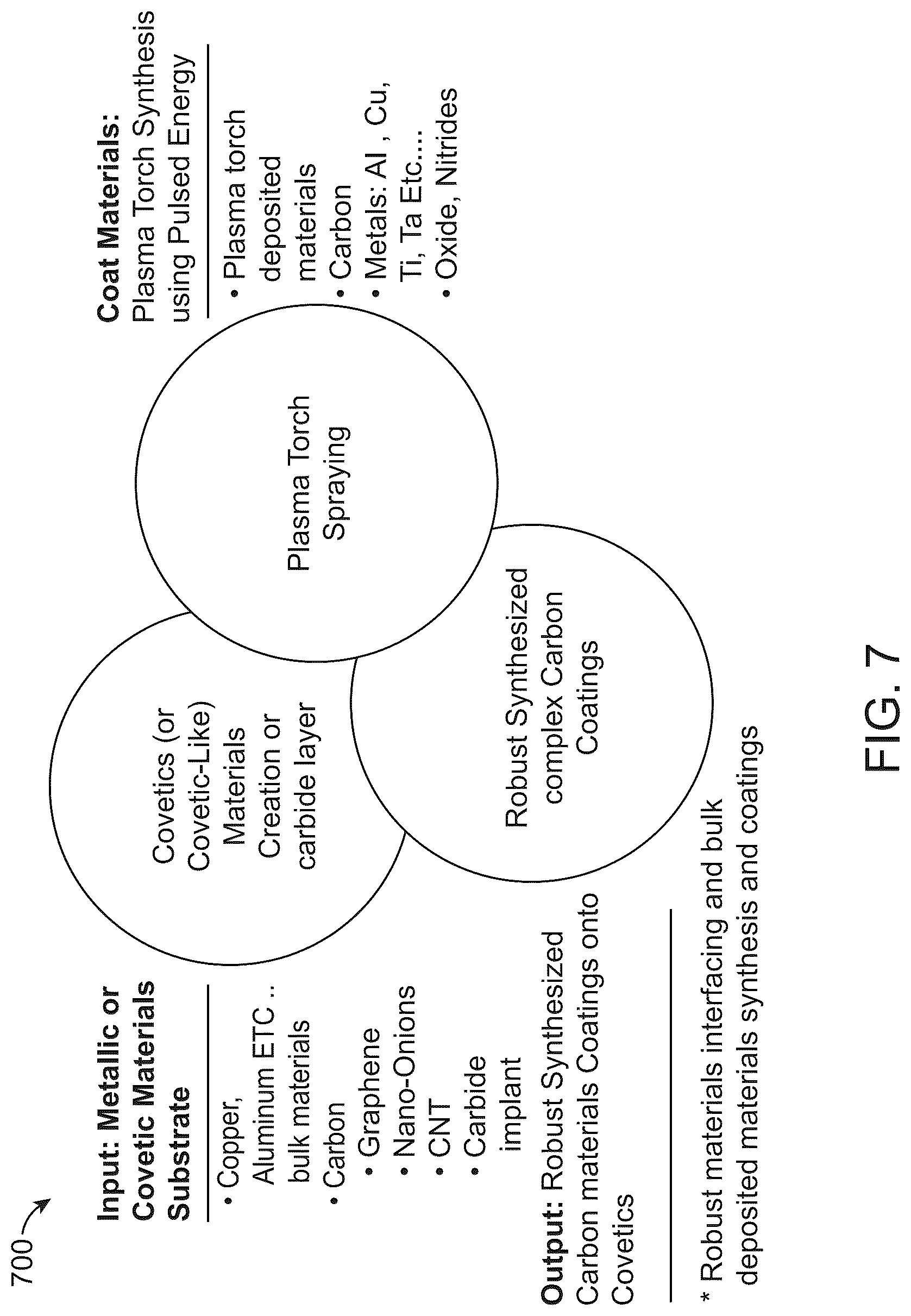 Patent US12320008 Figure 8 – Apparatuses and methods for producing covetic materials using microwave reactors