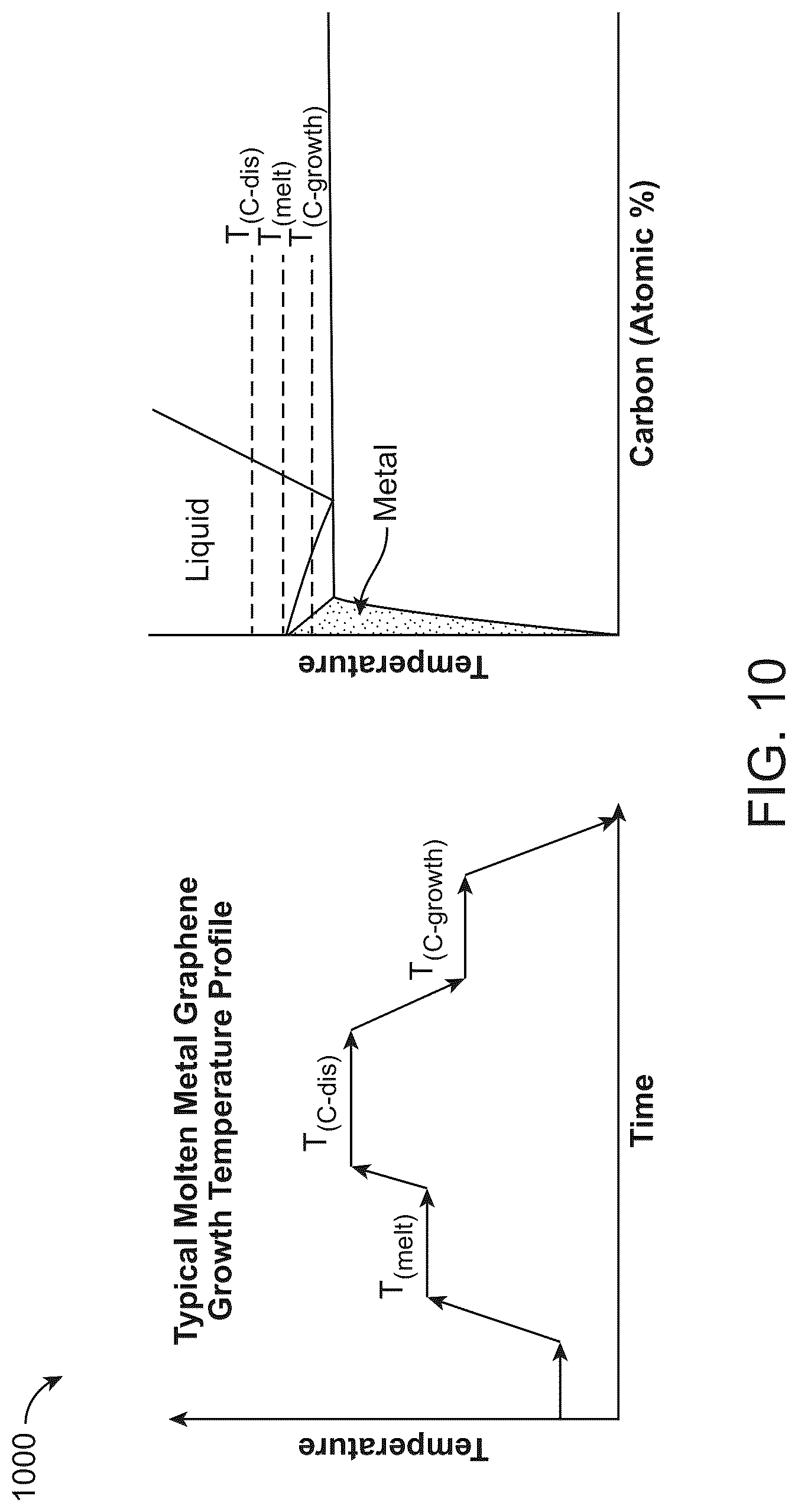 Patent US12320008 Figure 12 – Apparatuses and methods for producing covetic materials using microwave reactors