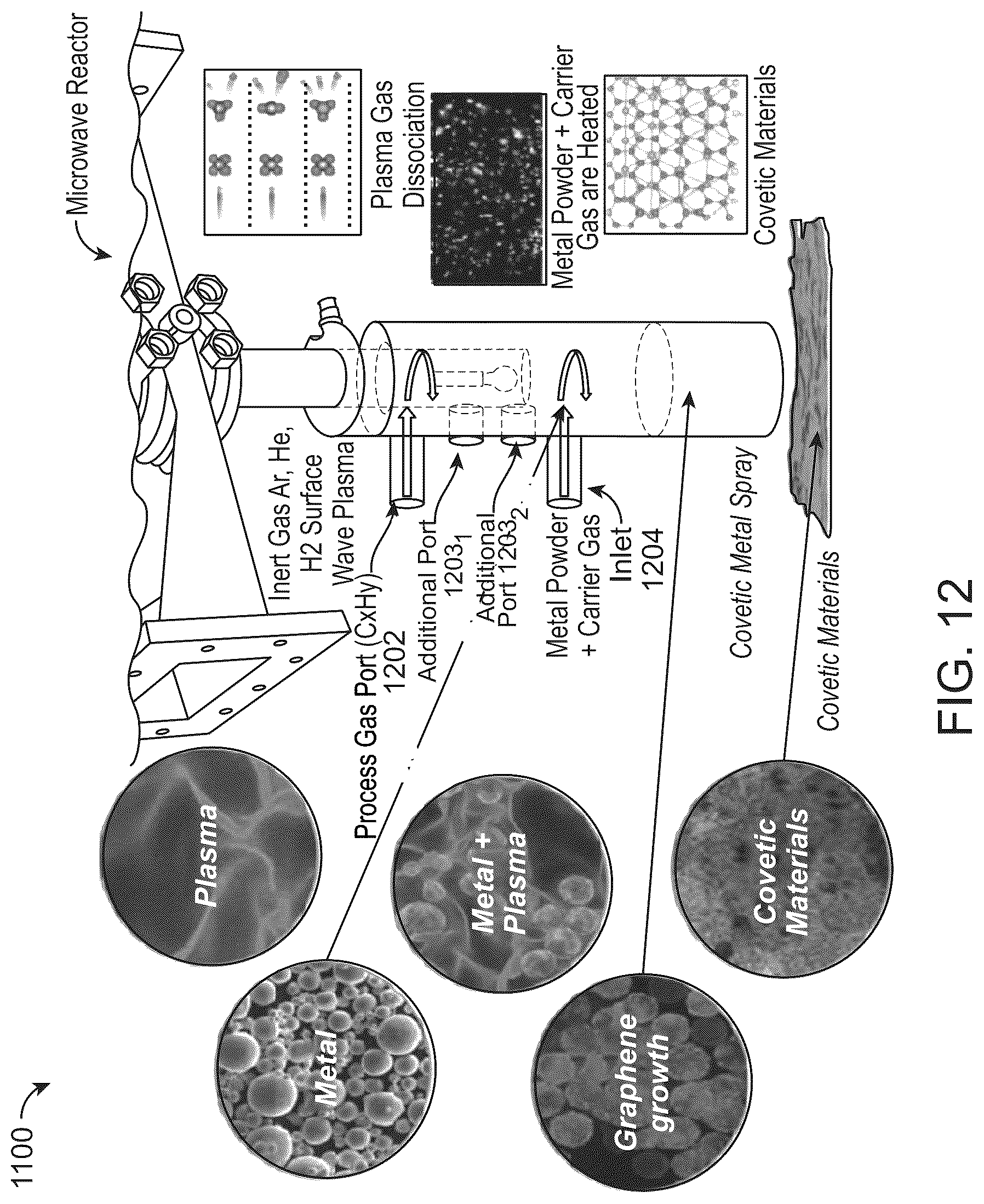Patent US12320008 Figure 14 – Apparatuses and methods for producing covetic materials using microwave reactors