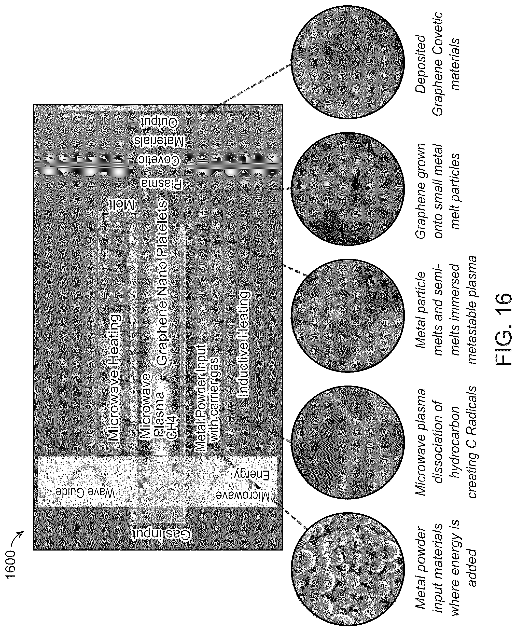 Patent US12320008 Figure 18 – Apparatuses and methods for producing covetic materials using microwave reactors