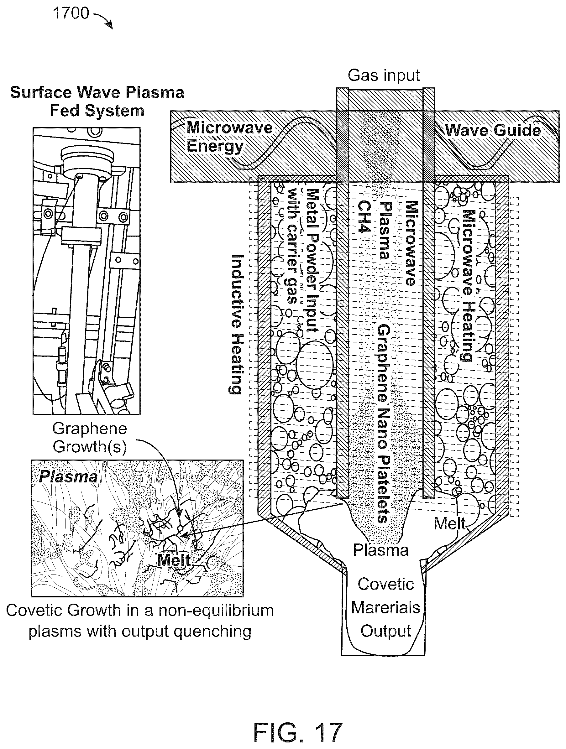 Patent US12320008 Figure 19 – Apparatuses and methods for producing covetic materials using microwave reactors